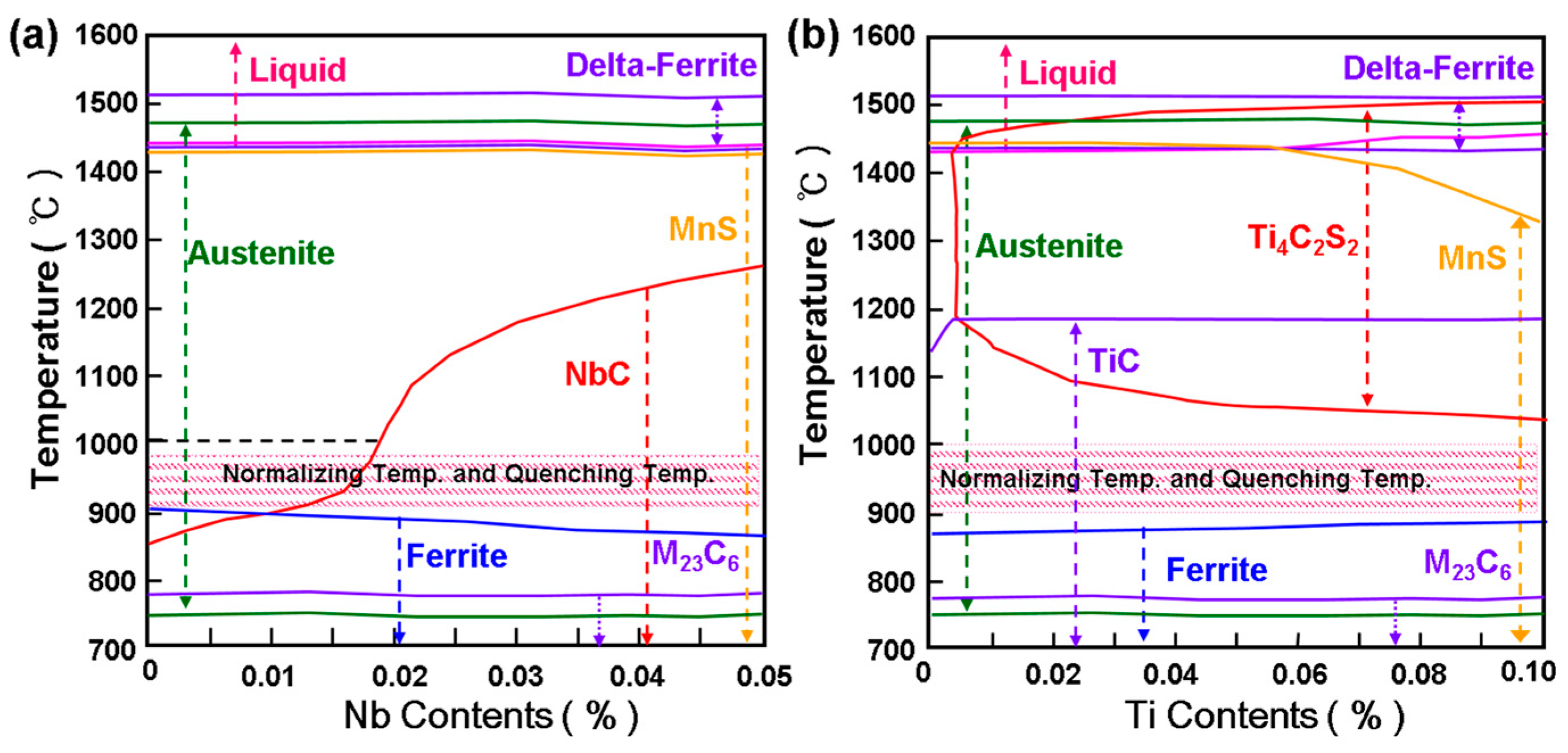 Metals 08 00070 g007