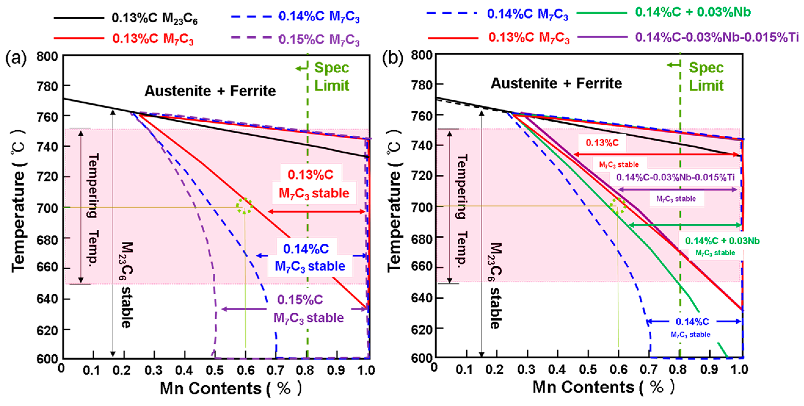 Metals 08 00070 g009
