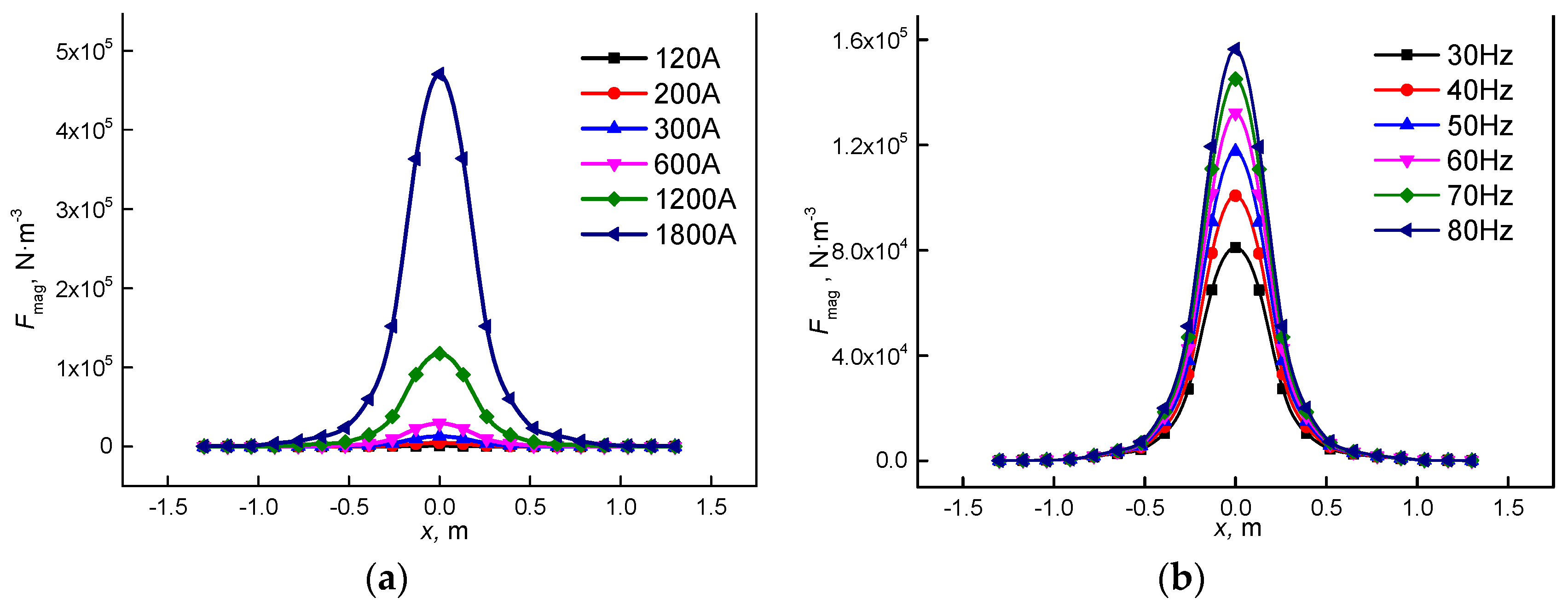 Metals 08 00076 g003 Metals 08 00076 g003
