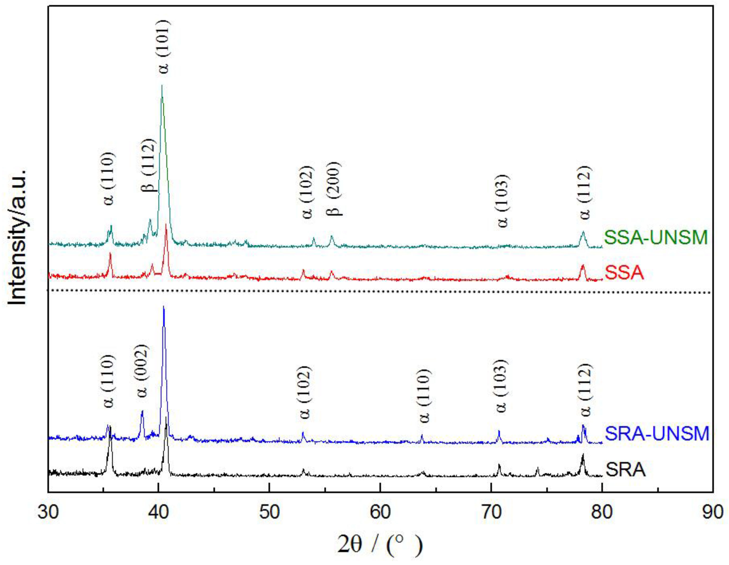 Metals 08 00077 g003