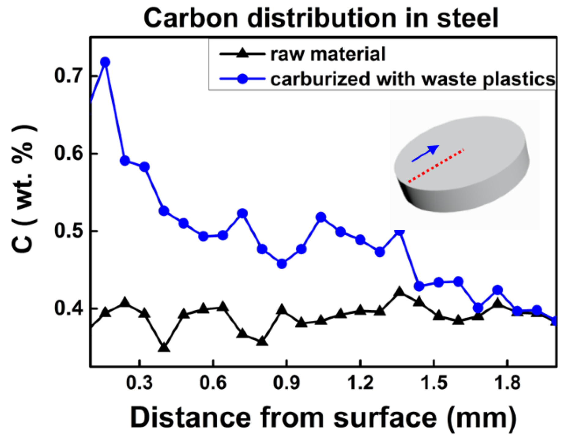 Metals 08 00078 g006