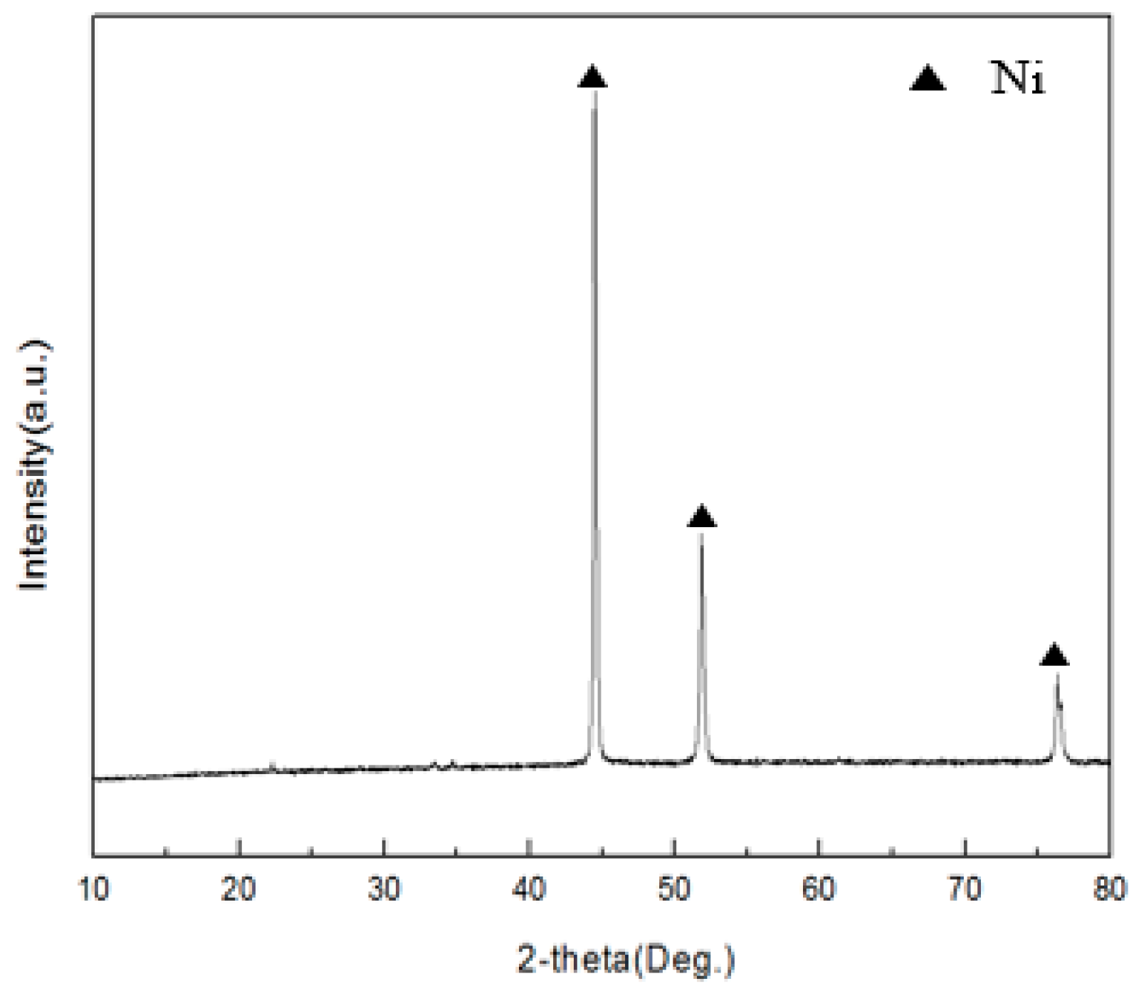 Metals 08 00079 g003