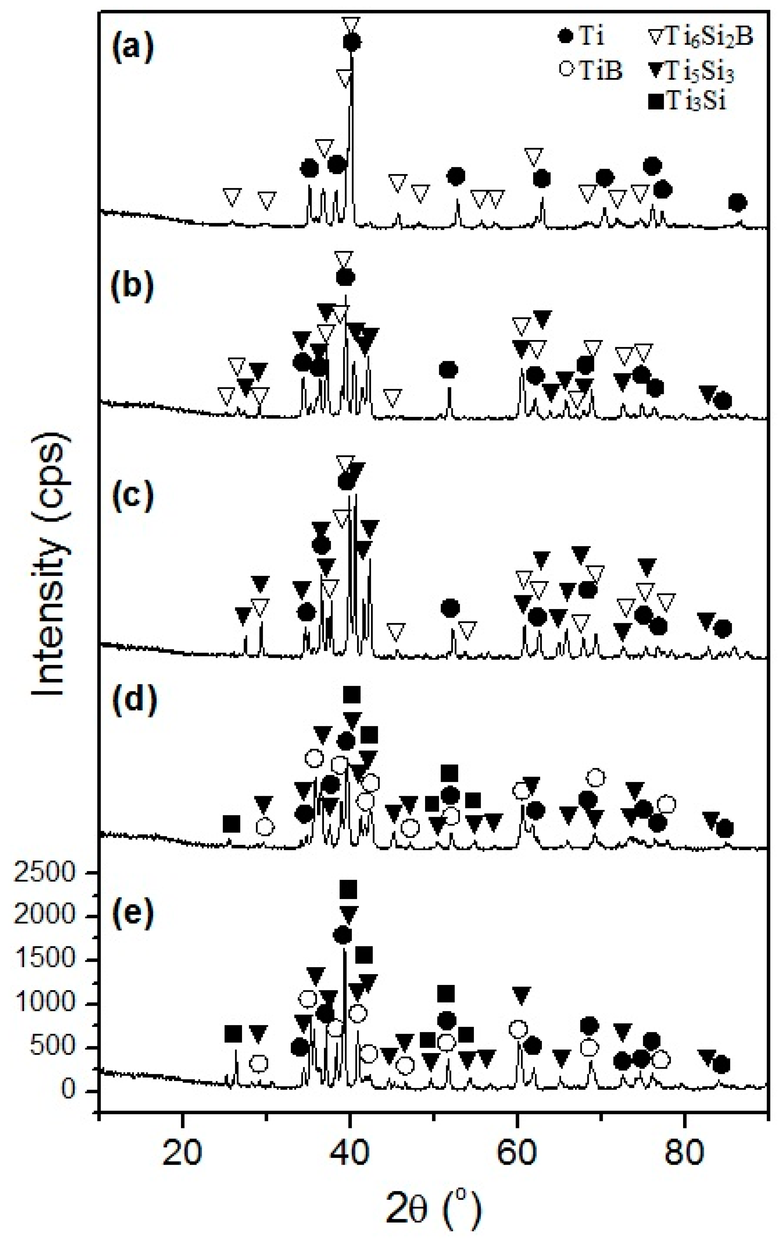 Metals 08 00082 g008