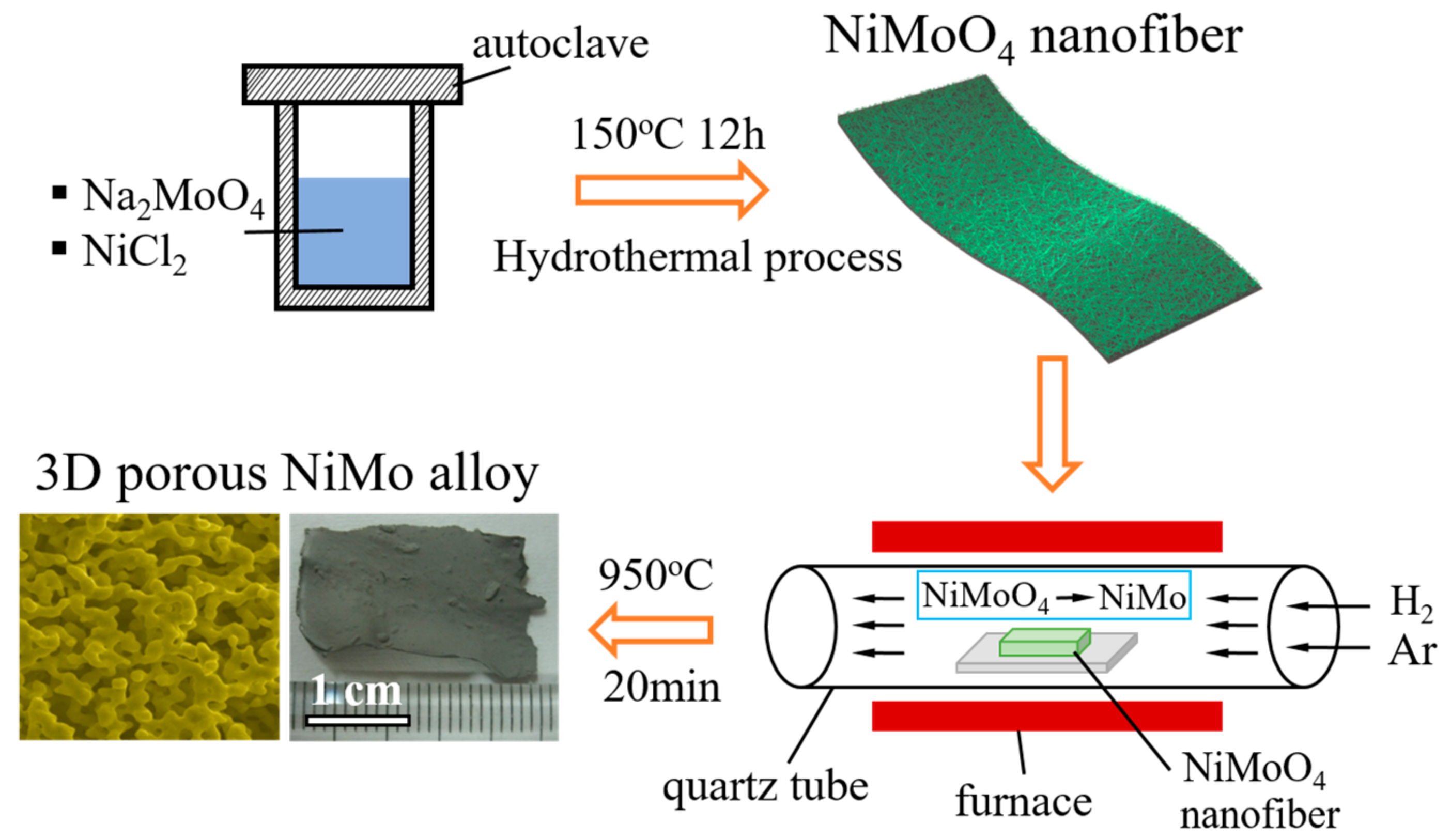 Metals 08 00083 g001