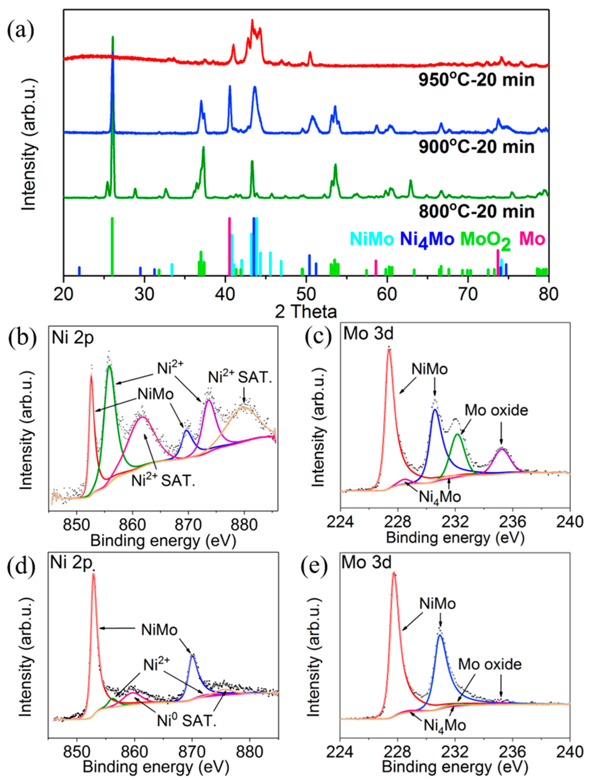 Metals 08 00083 g003