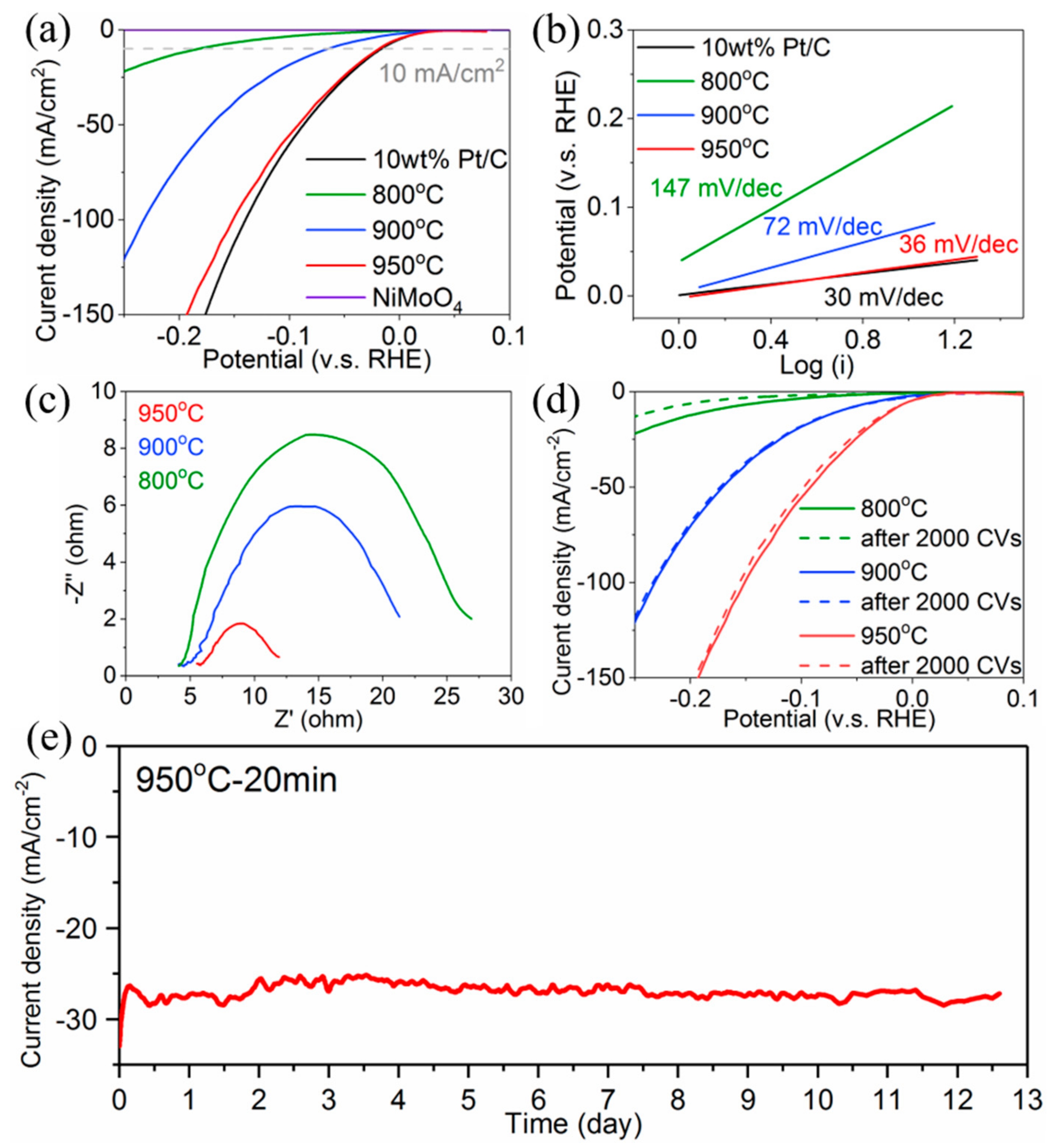 Metals 08 00083 g004