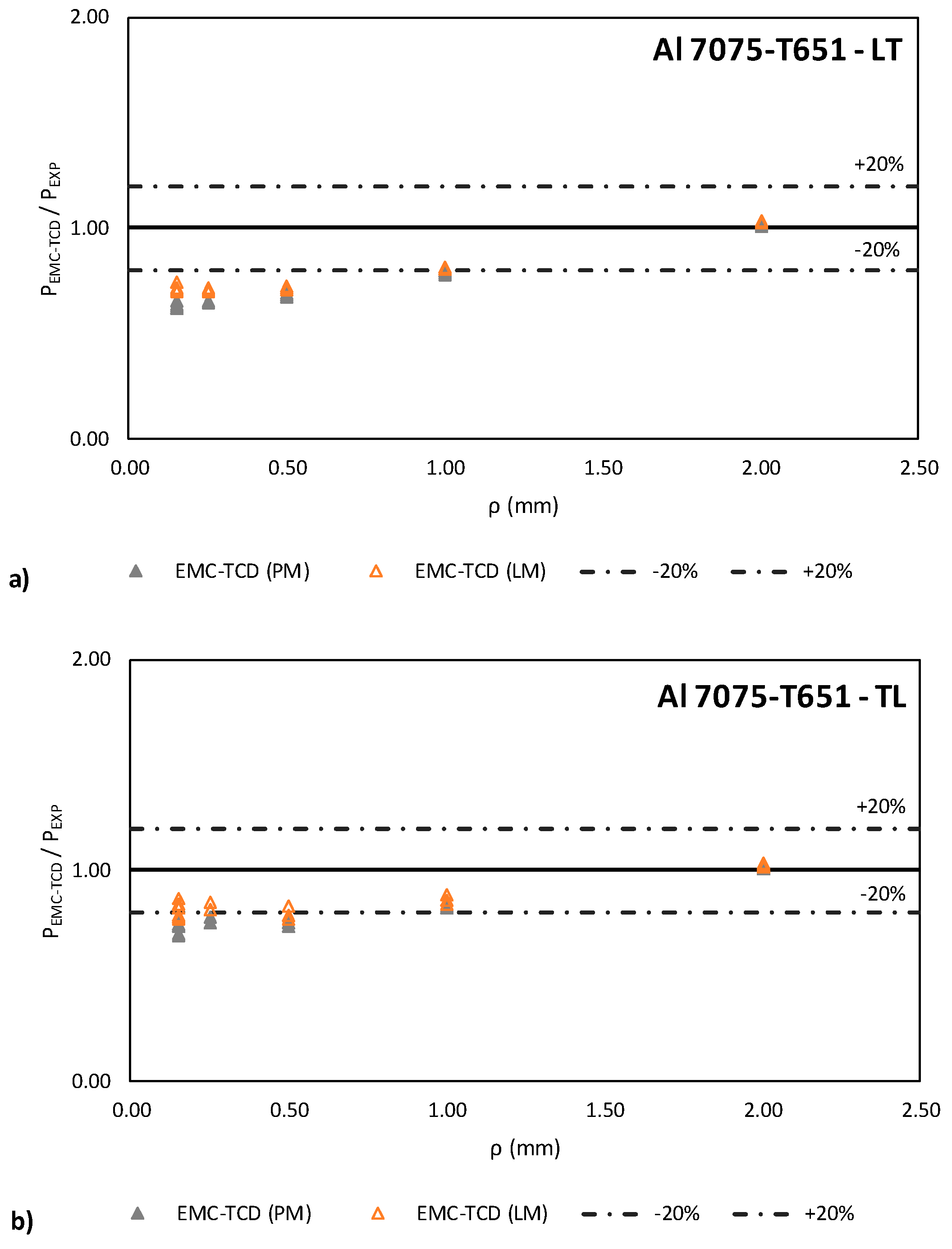 Metals 08 00087 g010