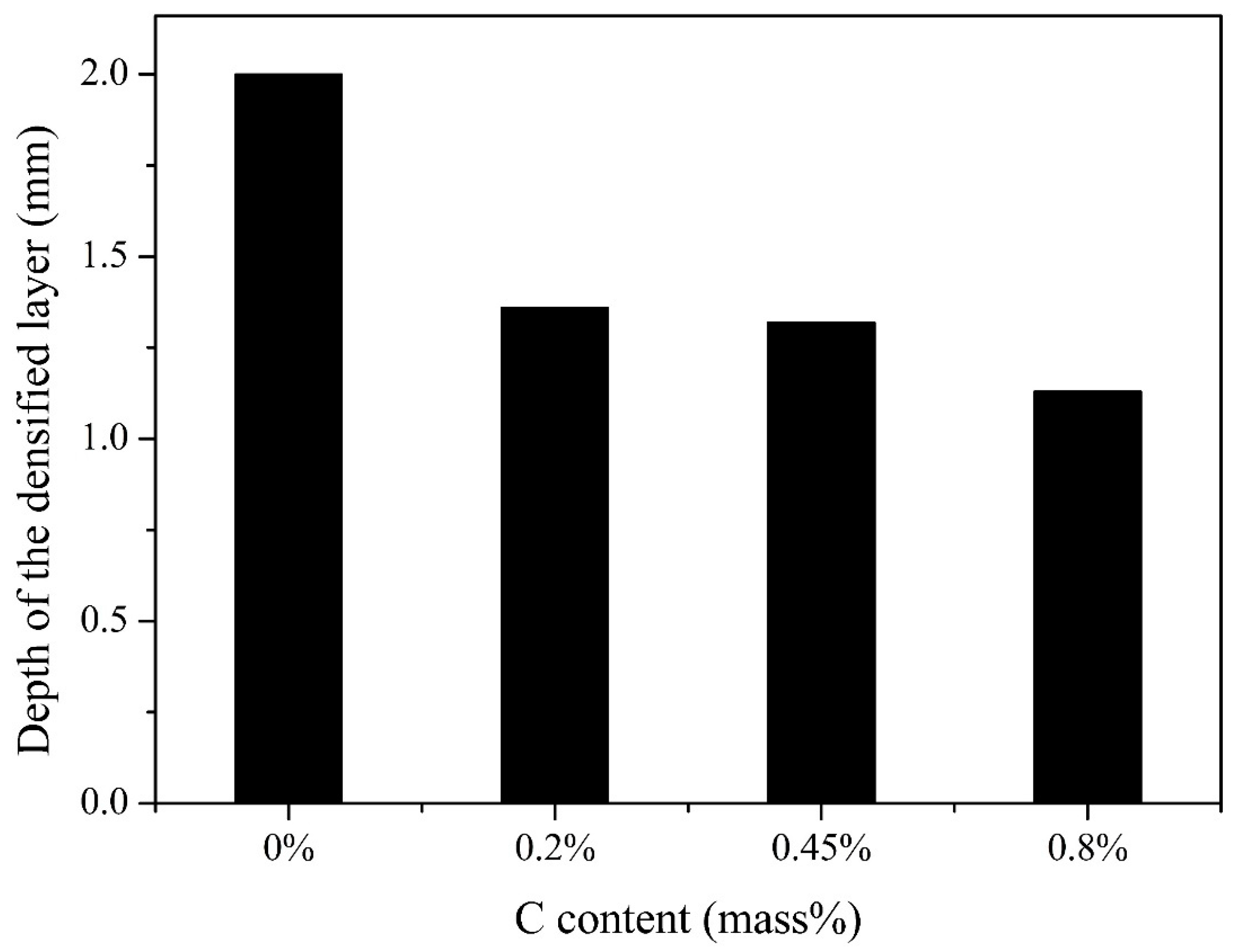 Metals 08 00091 g004