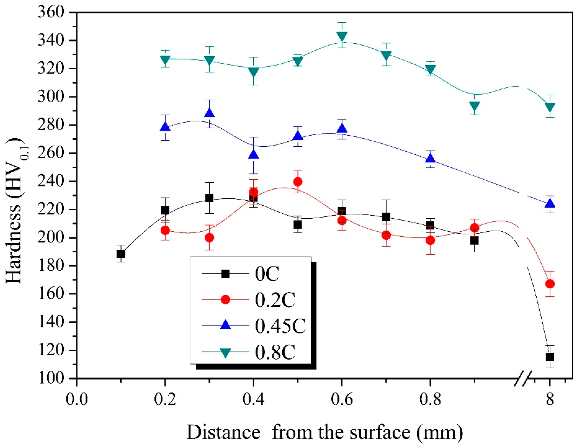 Metals 08 00091 g005