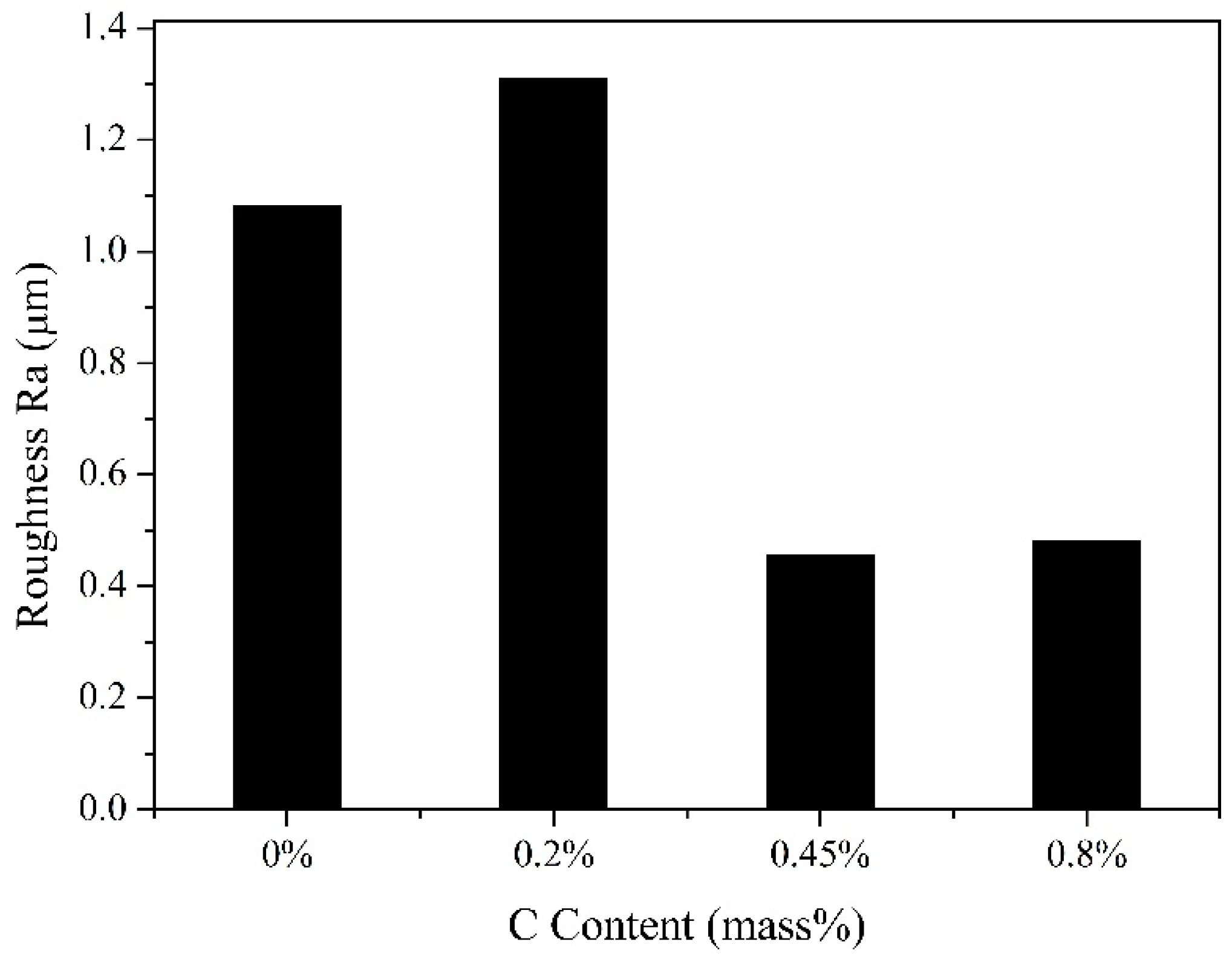 Metals 08 00091 g006
