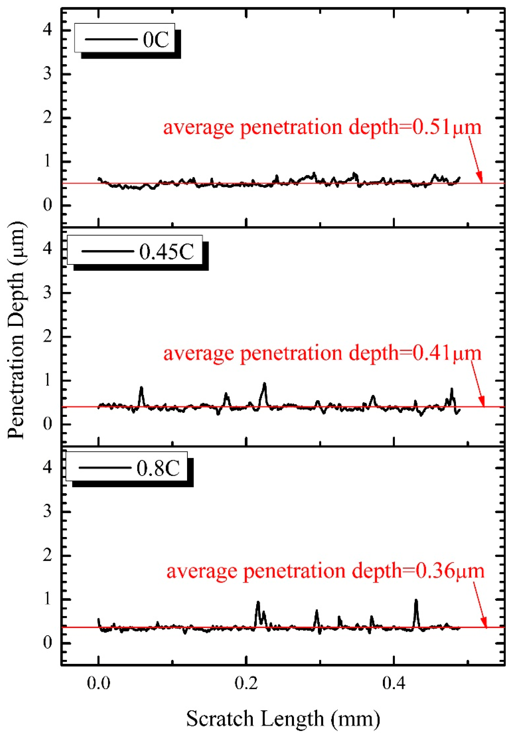 Metals 08 00091 g009