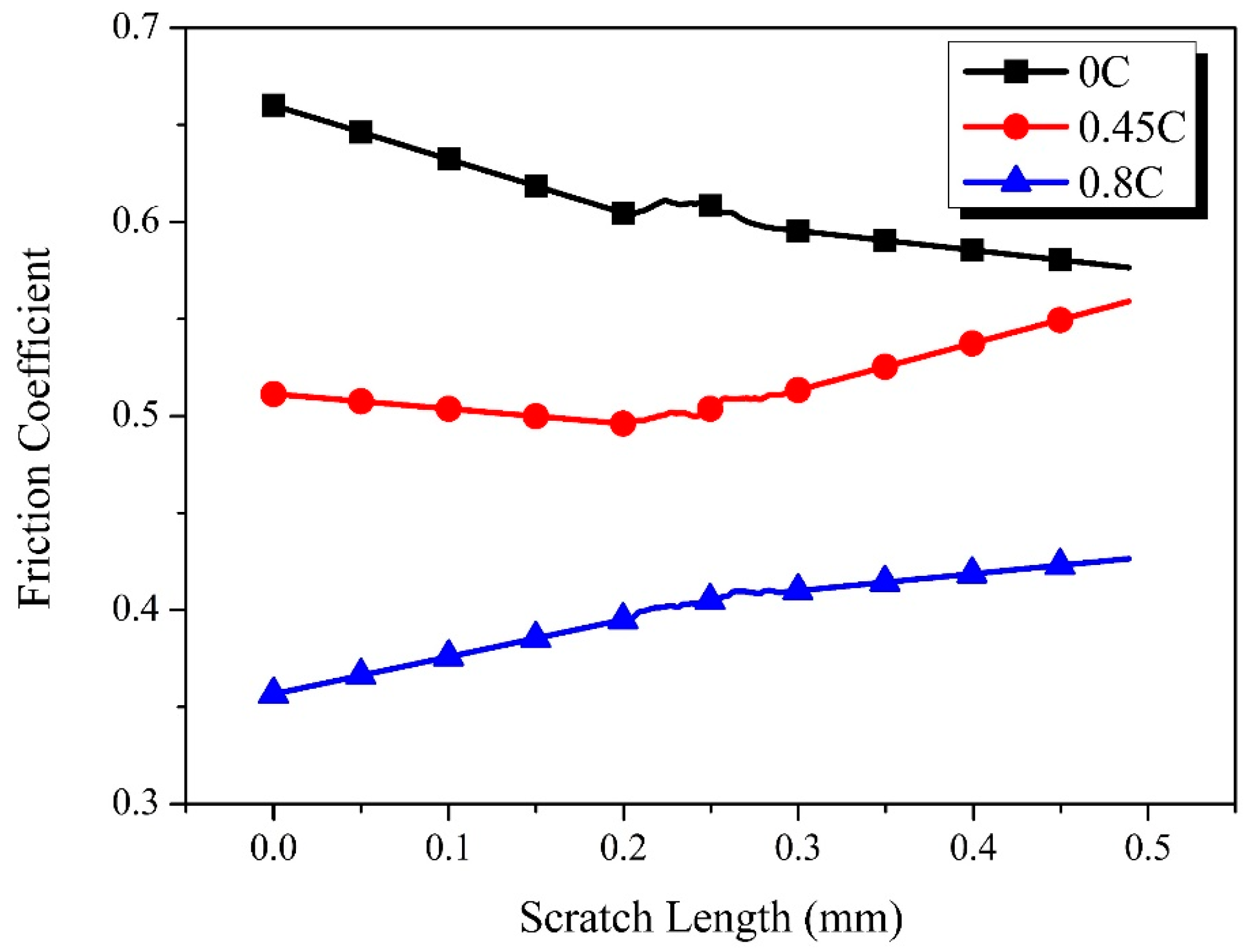 Metals 08 00091 g010