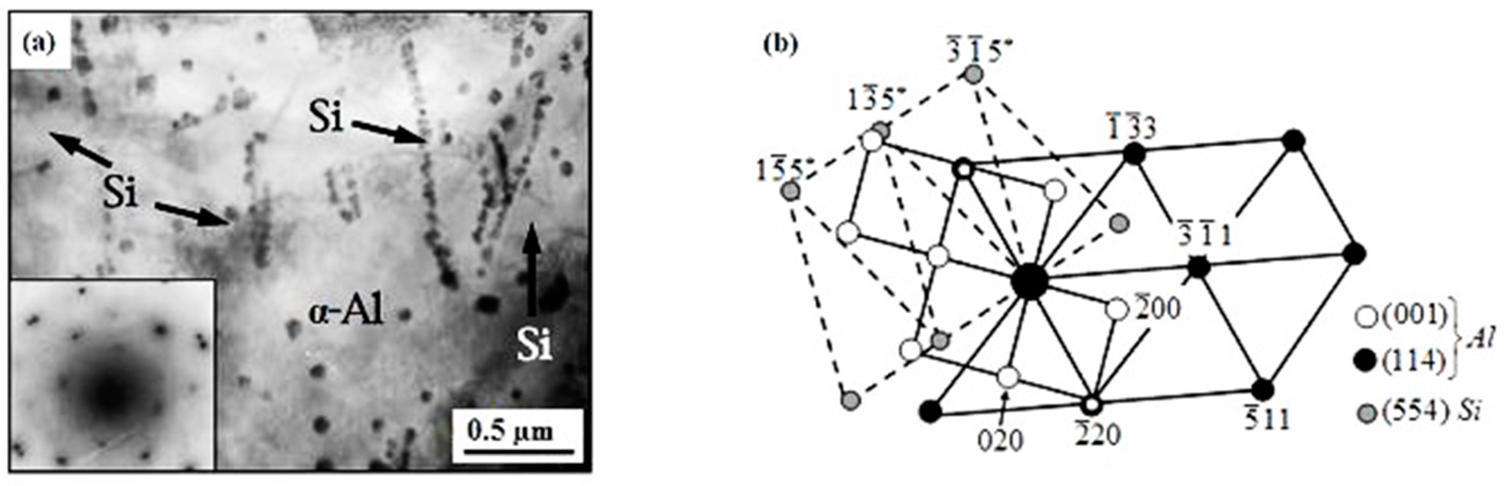 Metals 08 00098 g002