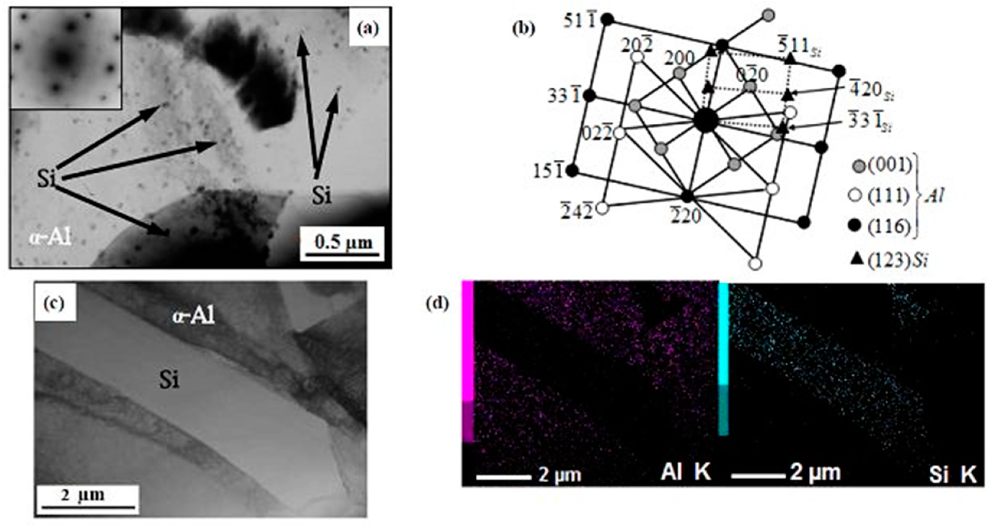 Metals 08 00098 g003