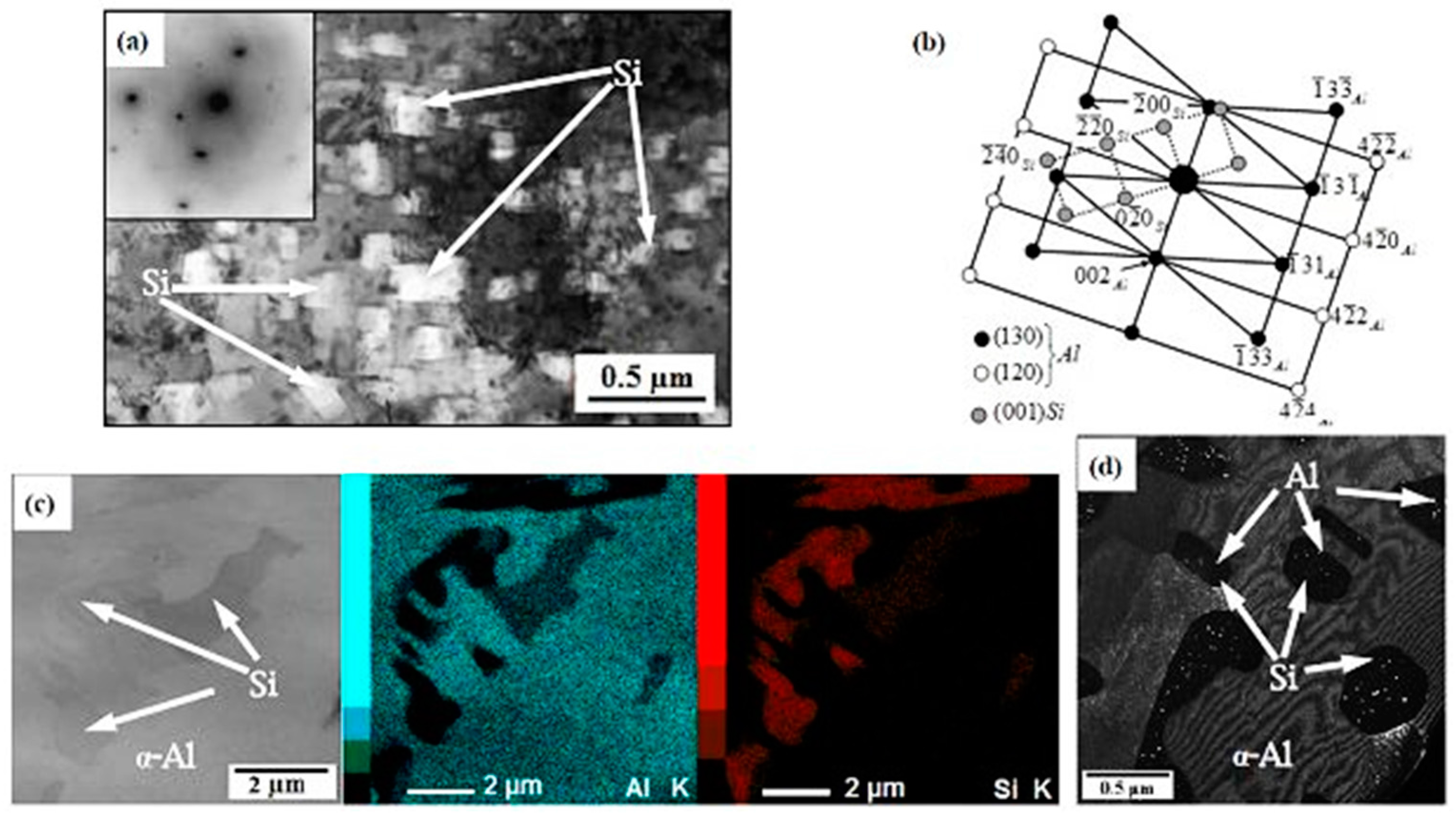 Metals 08 00098 g004