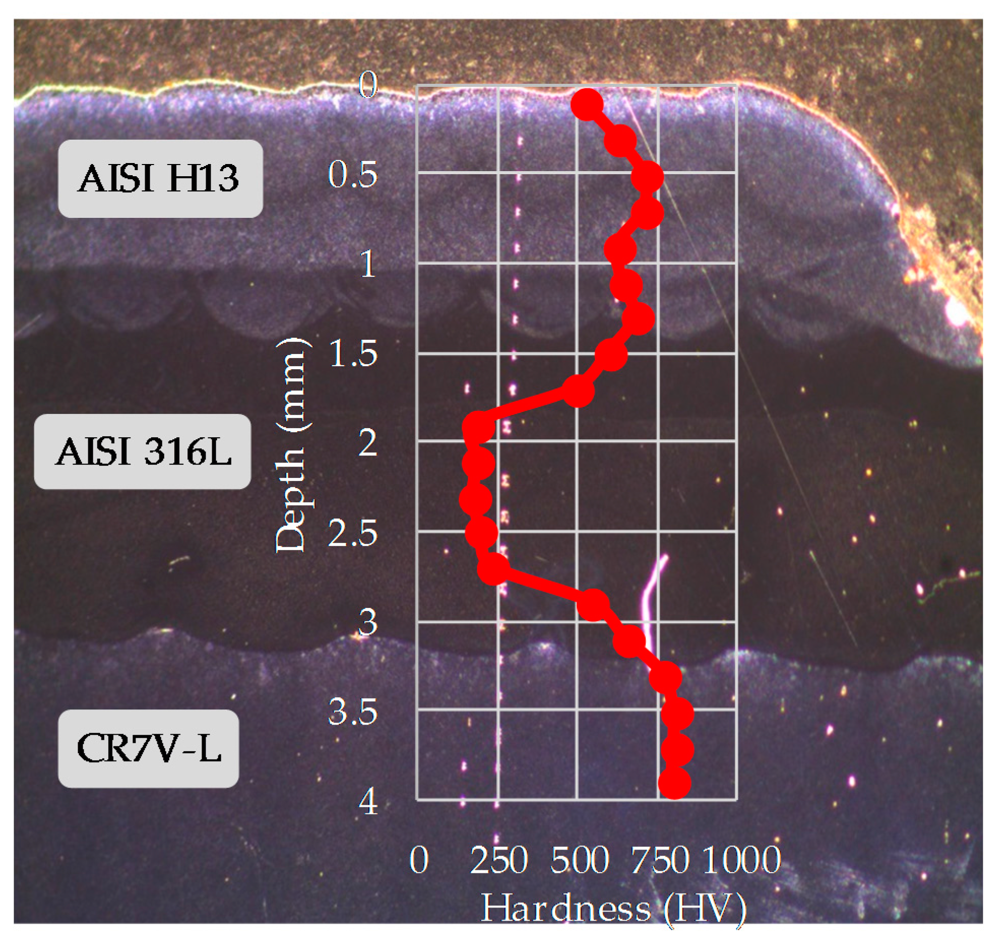 Metals 08 00102 g012
