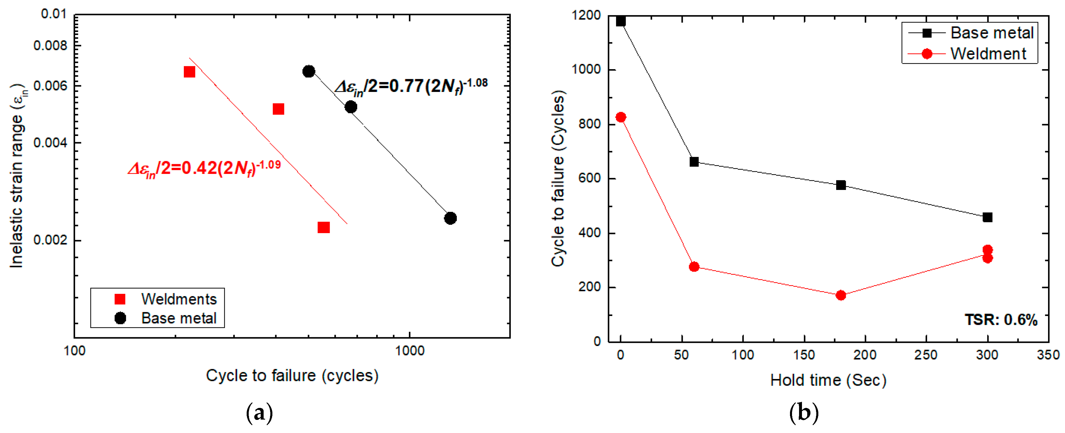 Metals 08 00103 g005