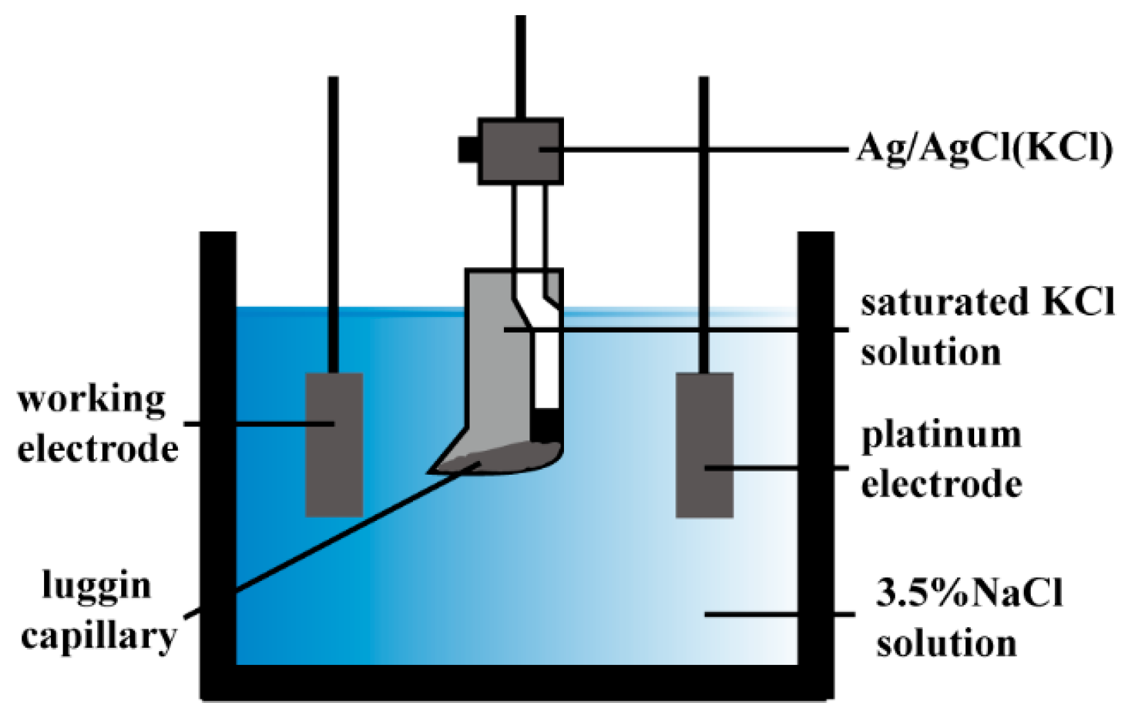 Metals 08 00104 g002