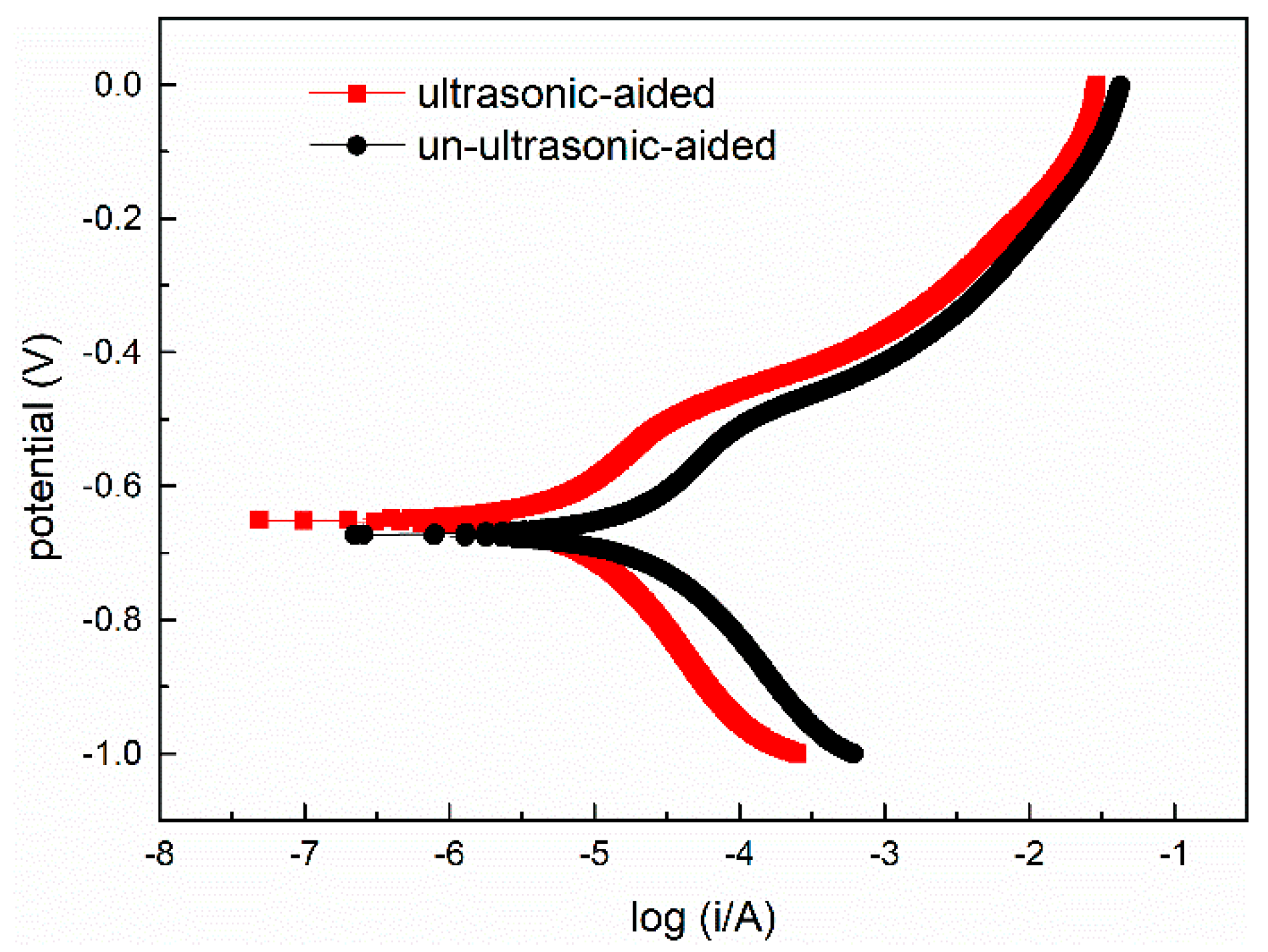 Metals 08 00104 g006