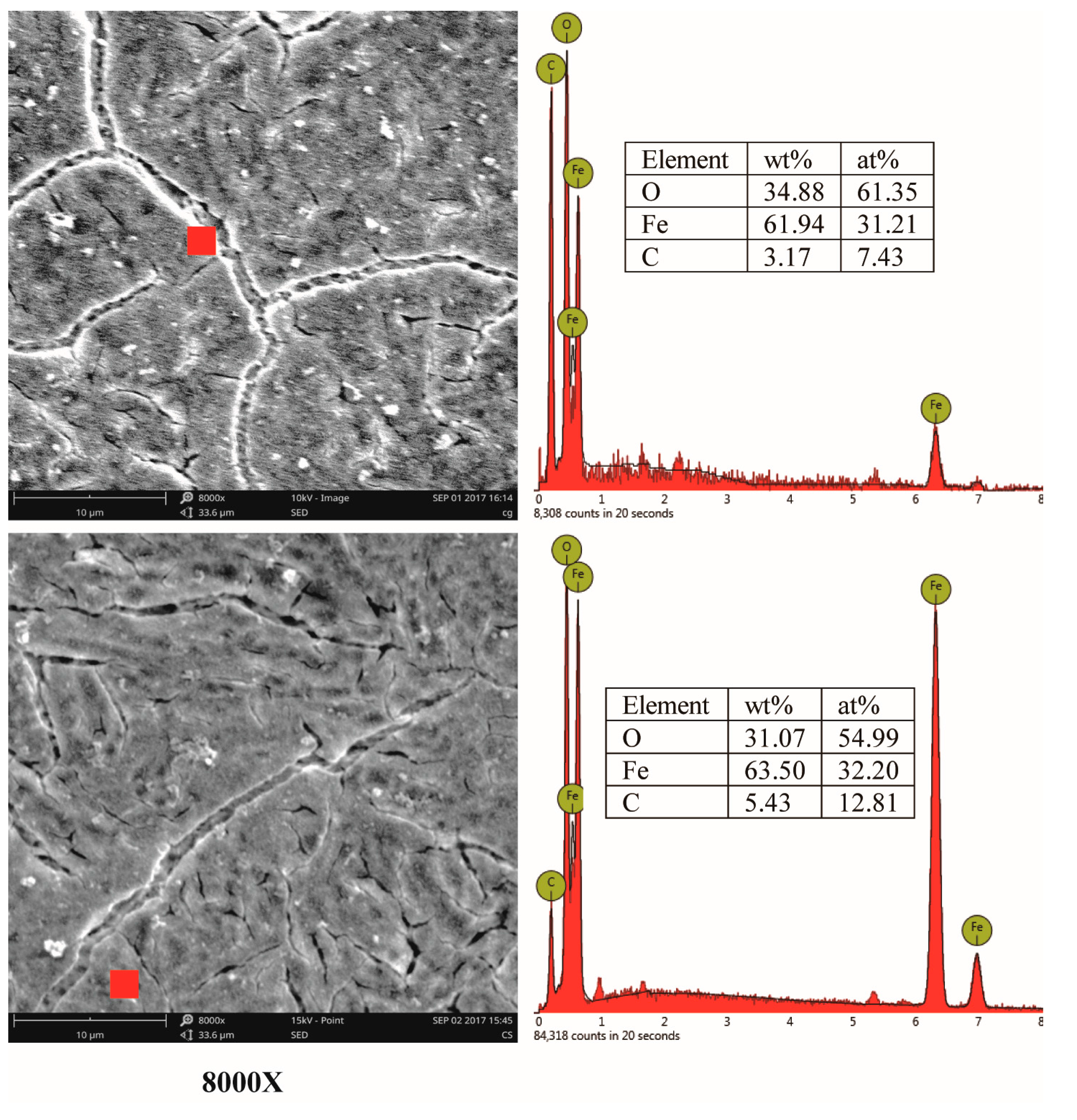 Metals 08 00104 g008