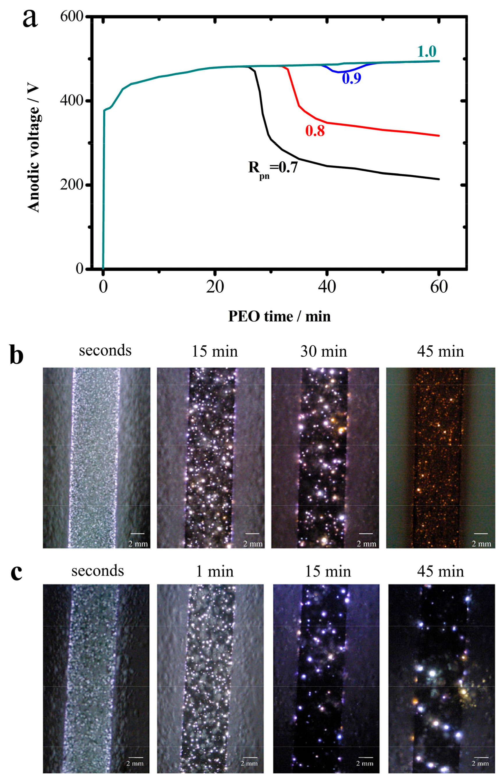 Metals 08 00105 g002