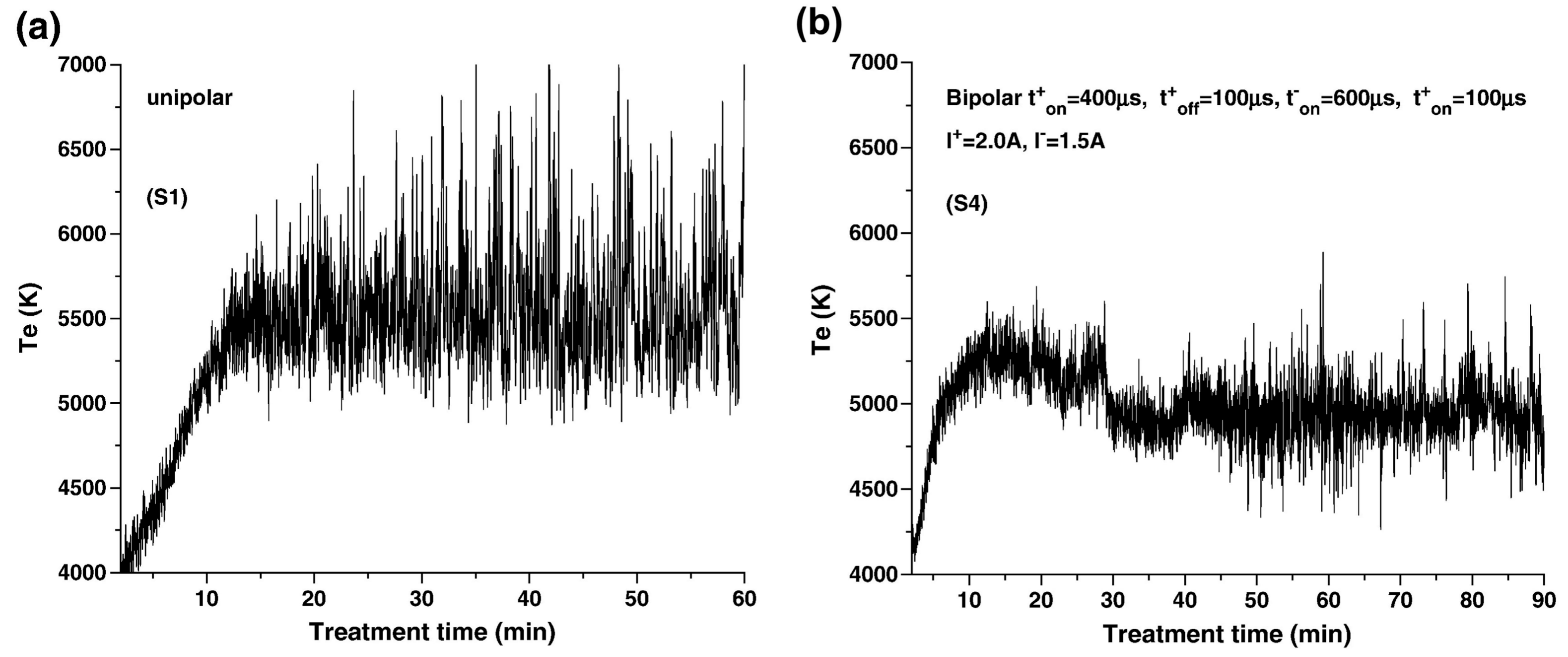 Metals 08 00105 g005