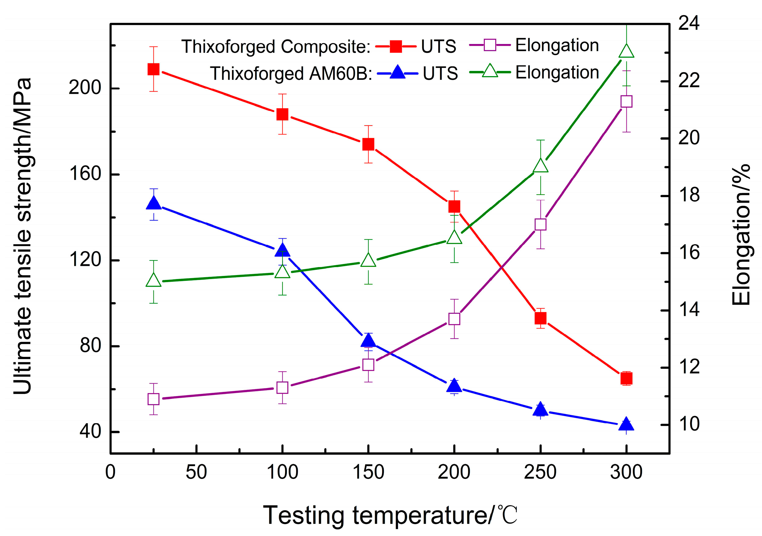 Metals 08 00106 g002