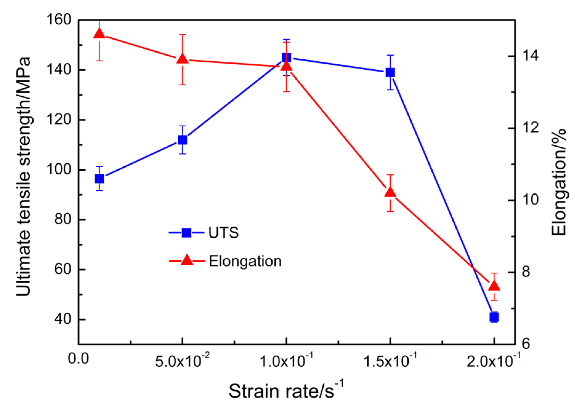 Metals 08 00106 g006