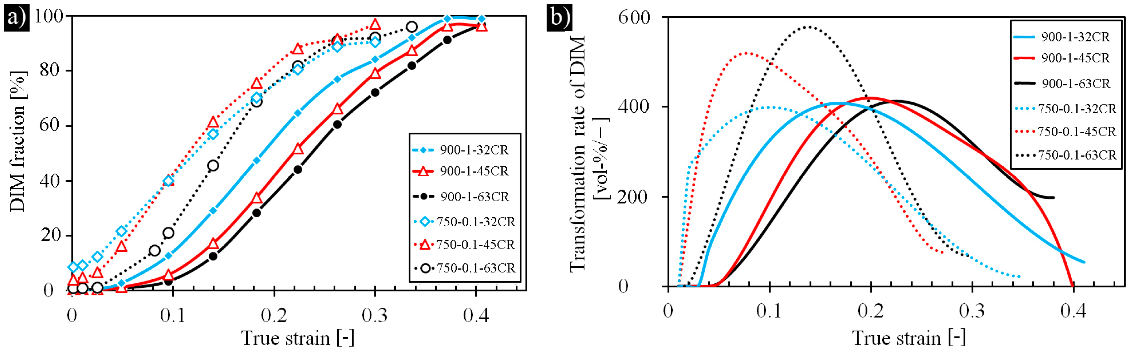 Metals 08 00109 g009