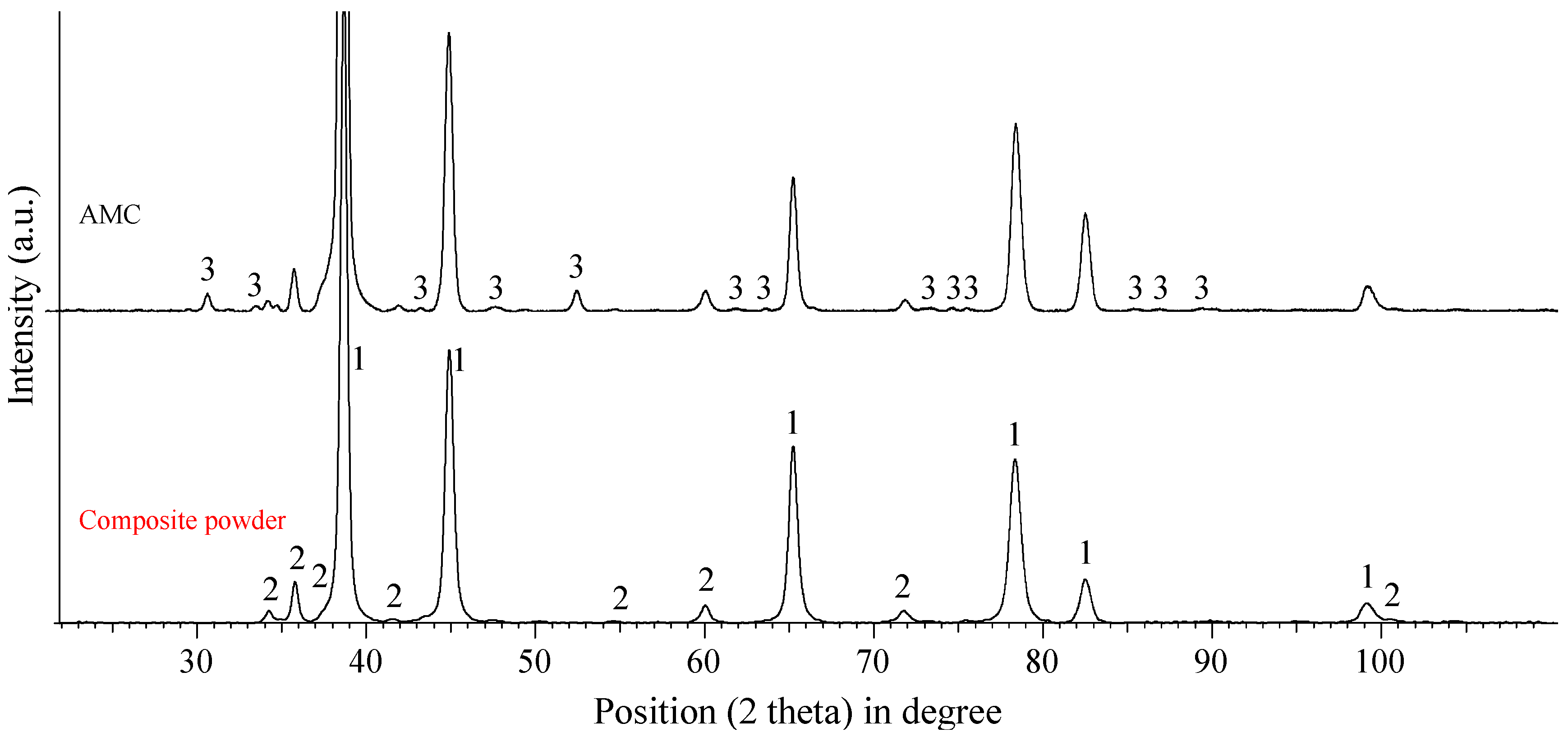 Metals 08 00110 g006