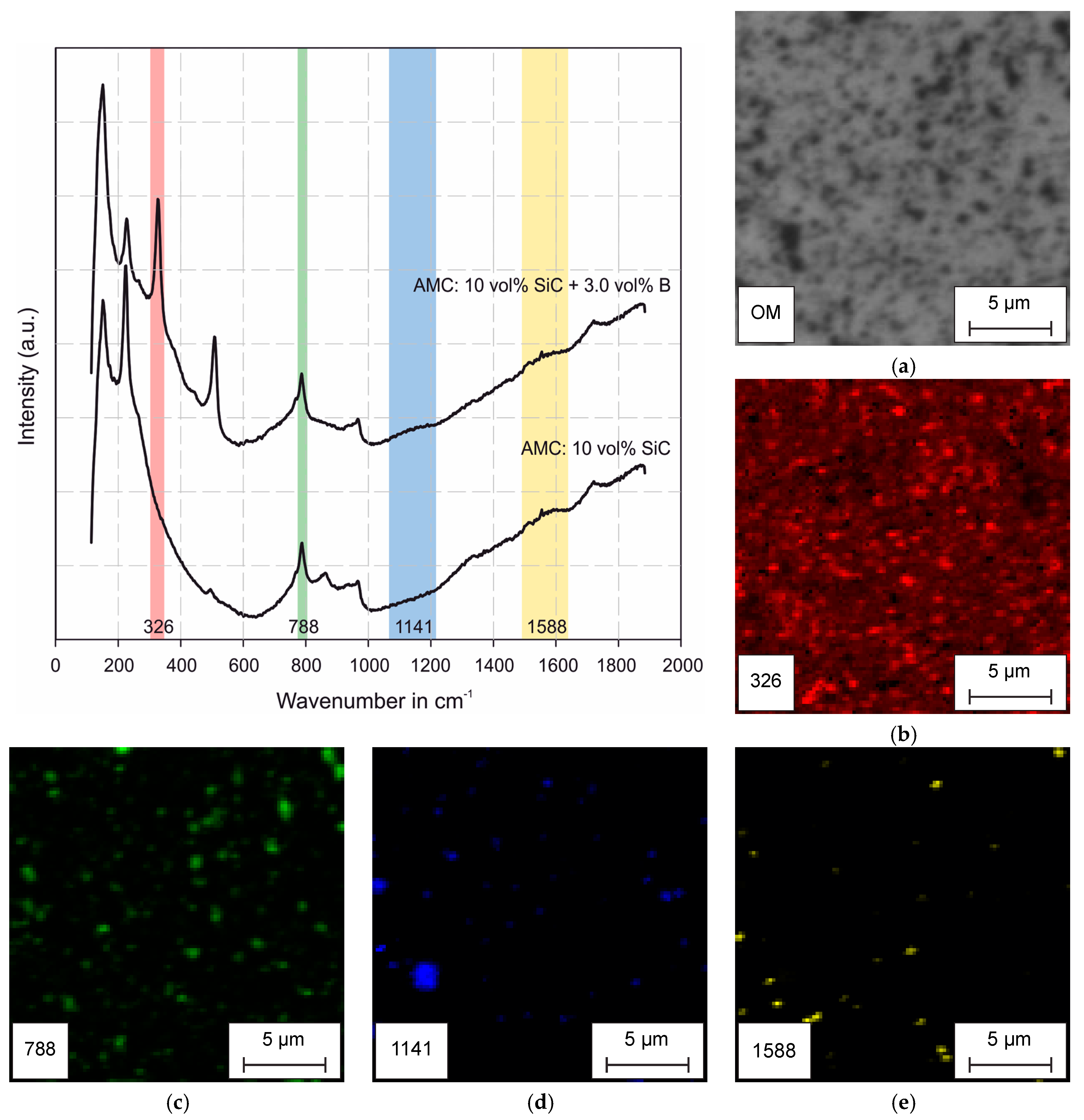 Metals 08 00110 g007