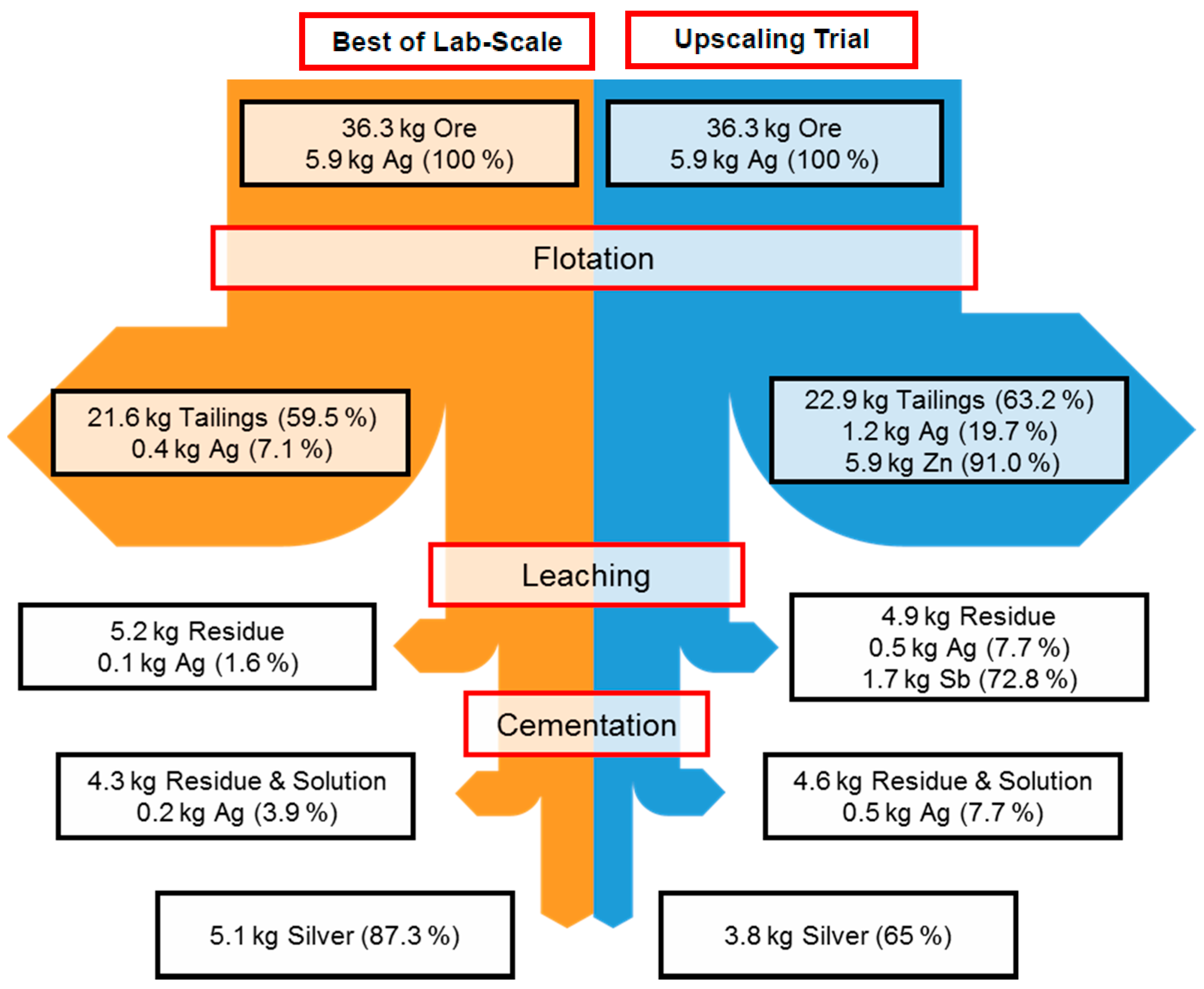 Metals 08 00114 g016