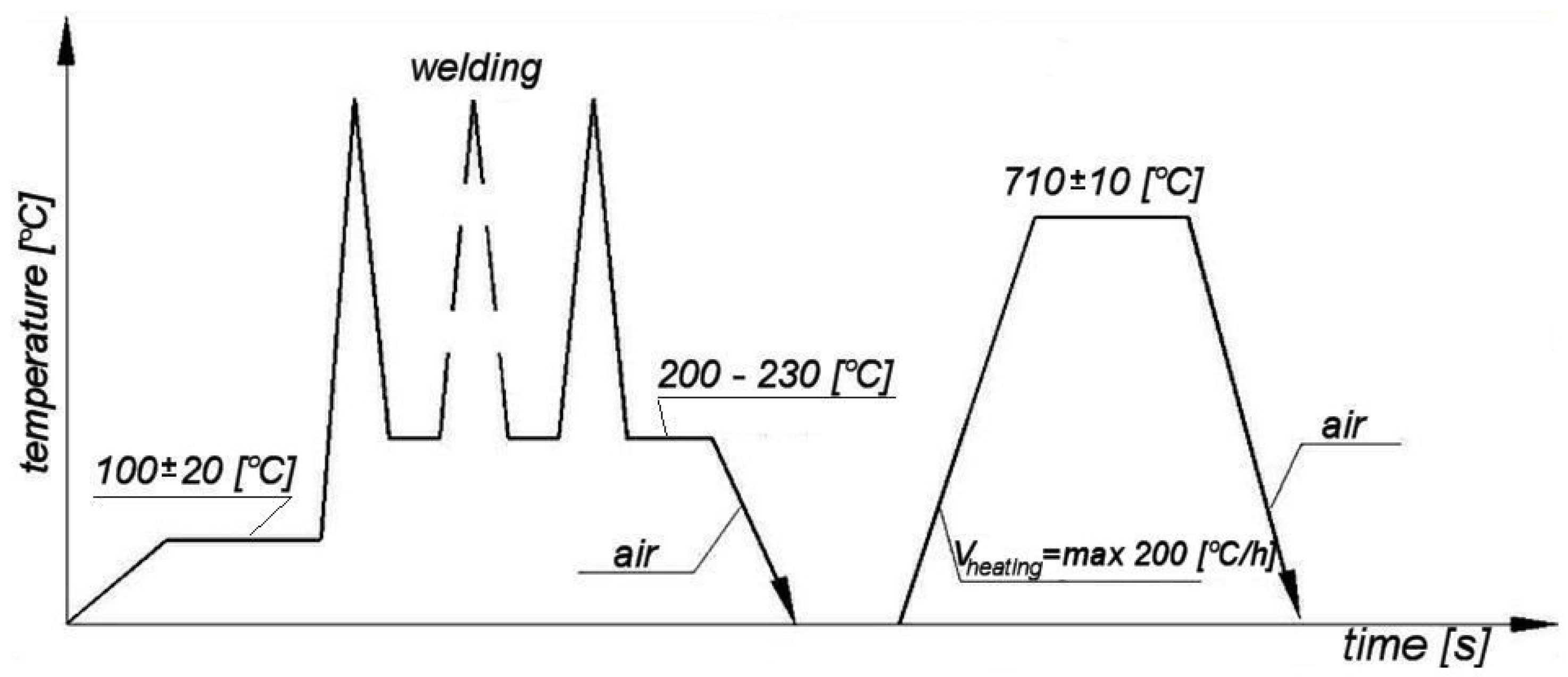 Metals 08 00115 g005