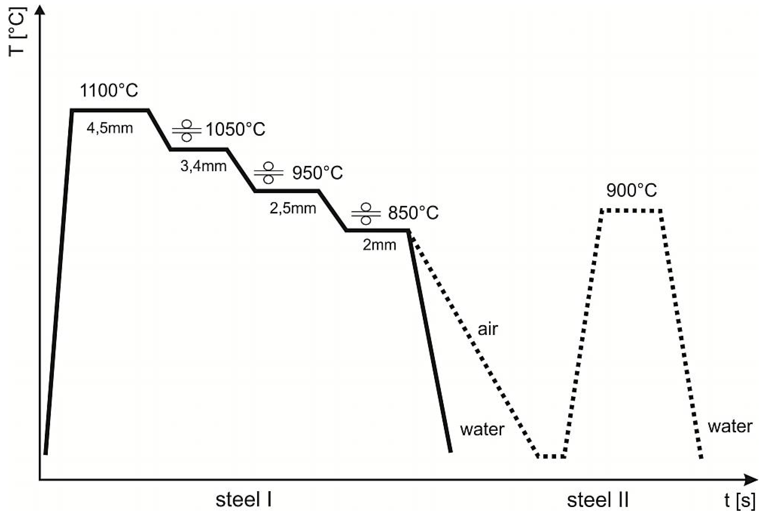 Metals 08 00122 g001
