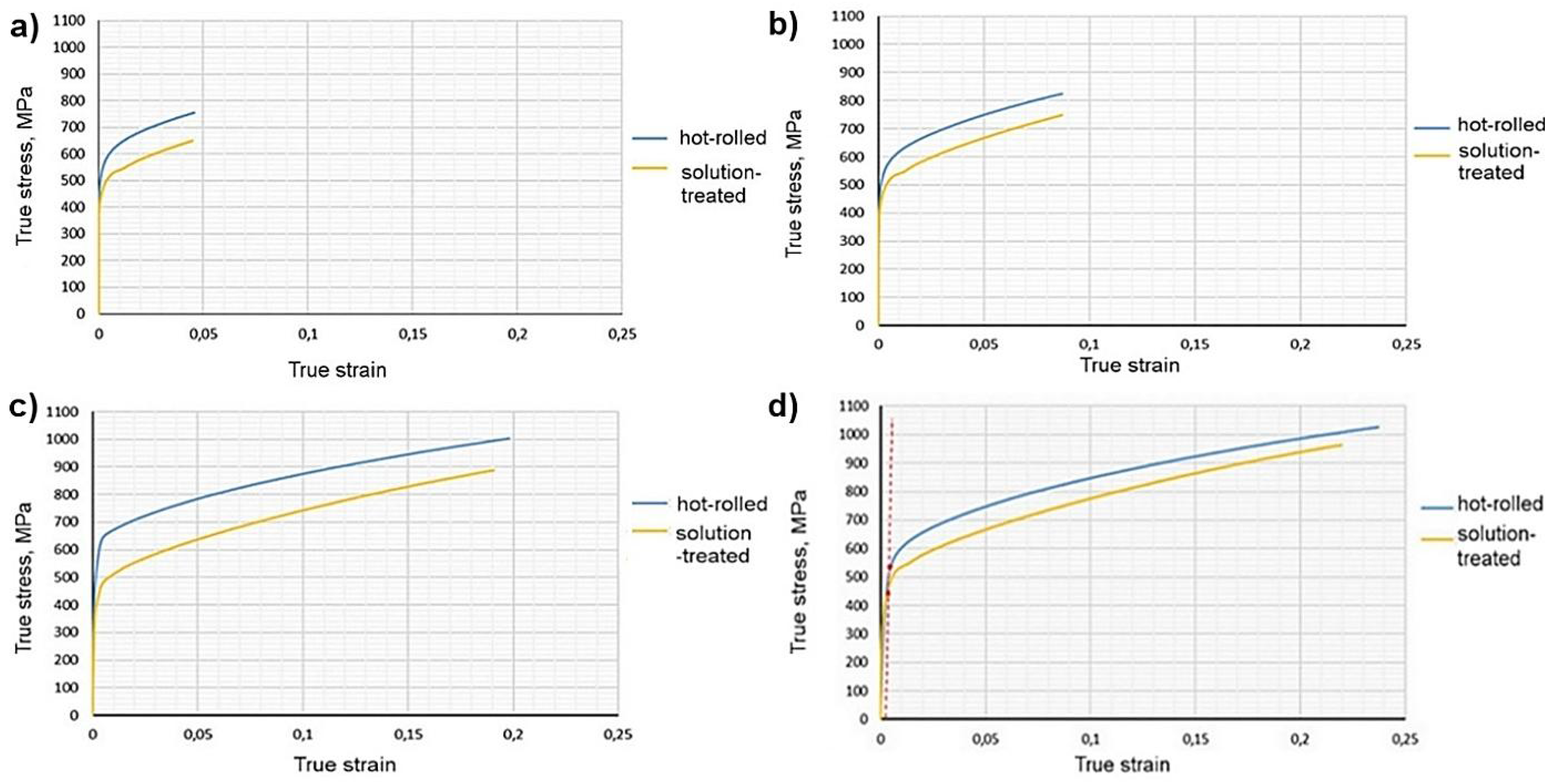 Metals 08 00122 g005