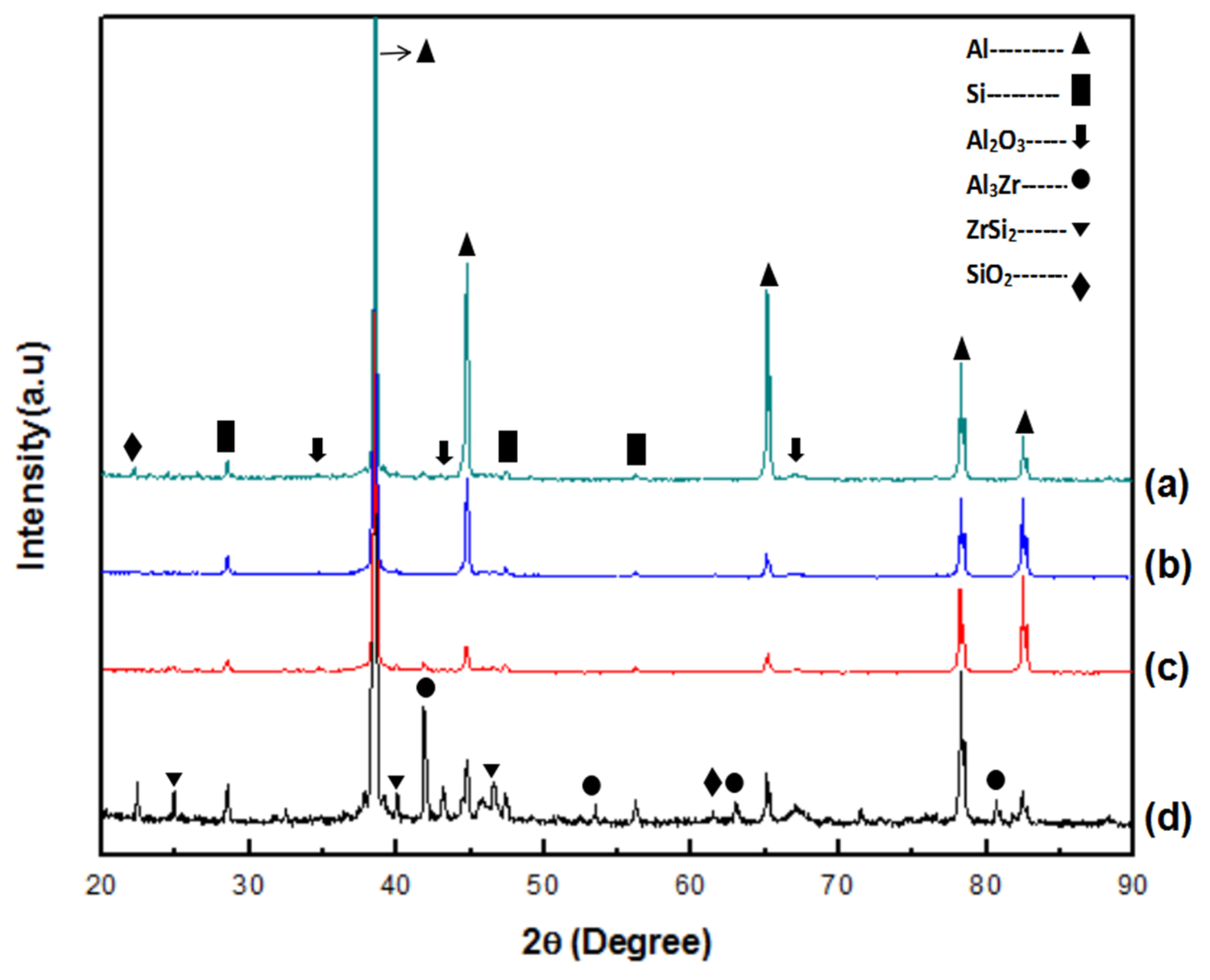 Metals 08 00124 g002