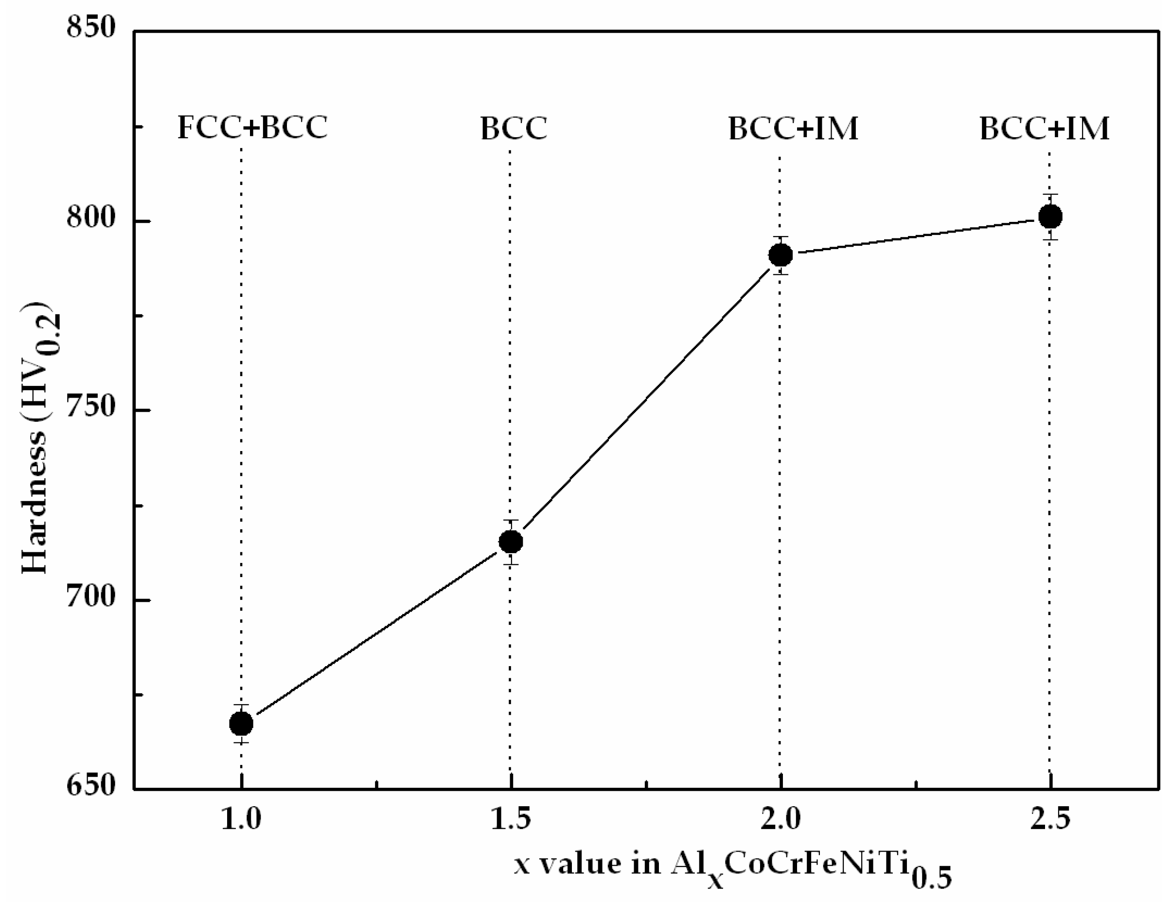 Metals 08 00126 g004