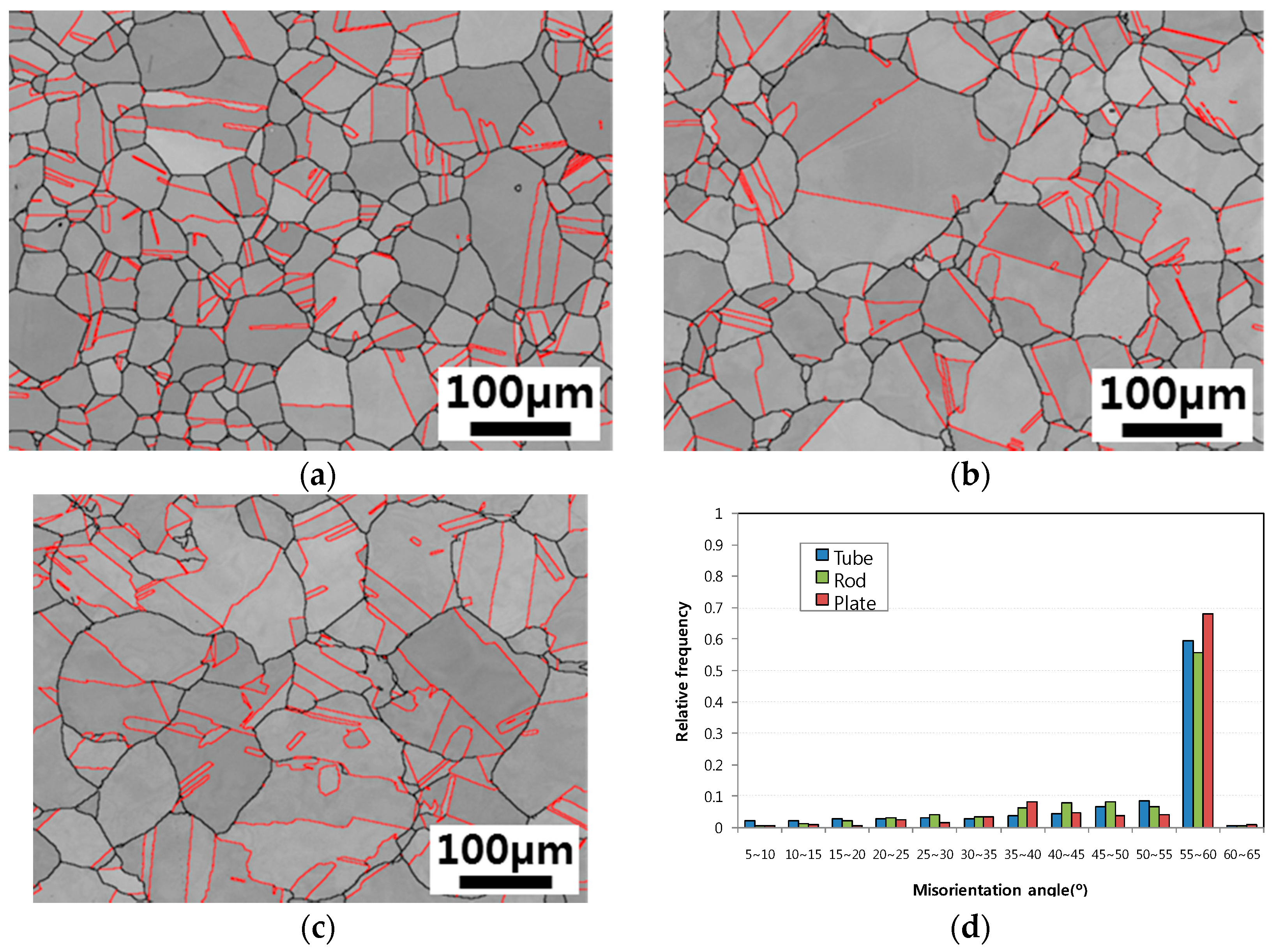 Metals 08 00130 g006 Metals 08 00130 g006