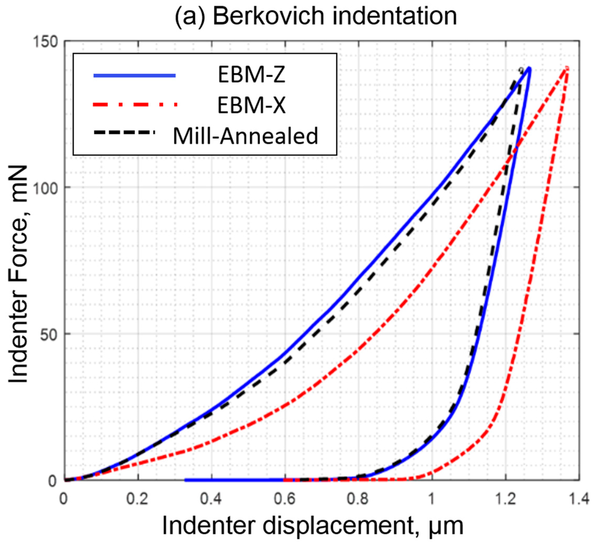 Metals 08 00131 g005a