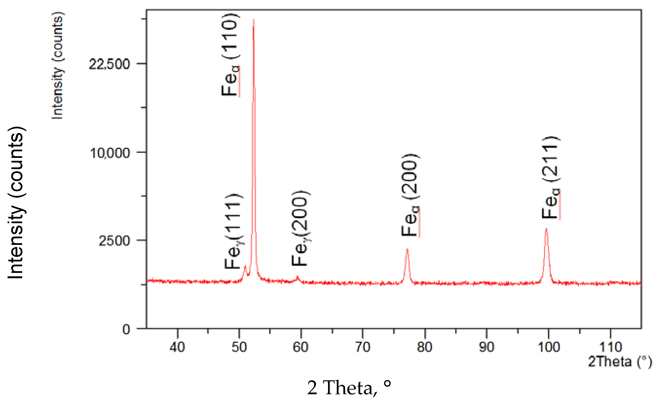 Metals 08 00132 g012