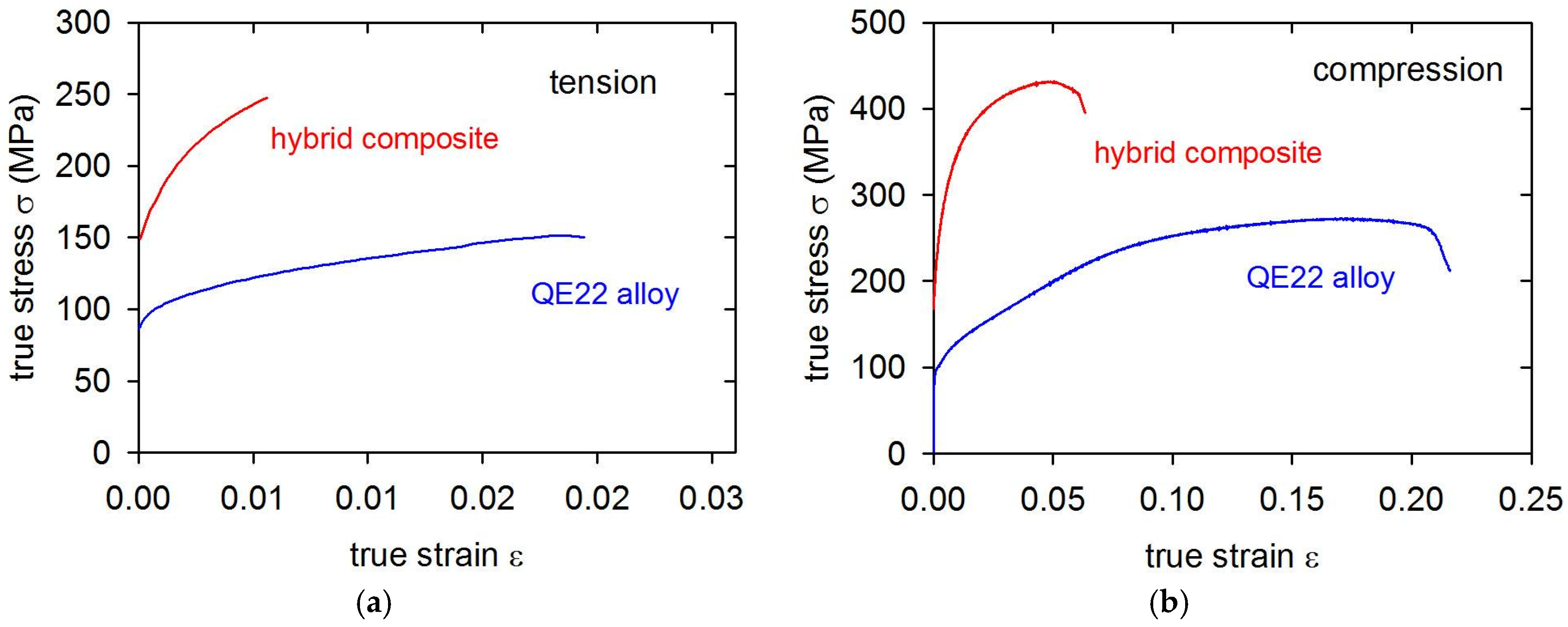 Metals 08 00133 g004