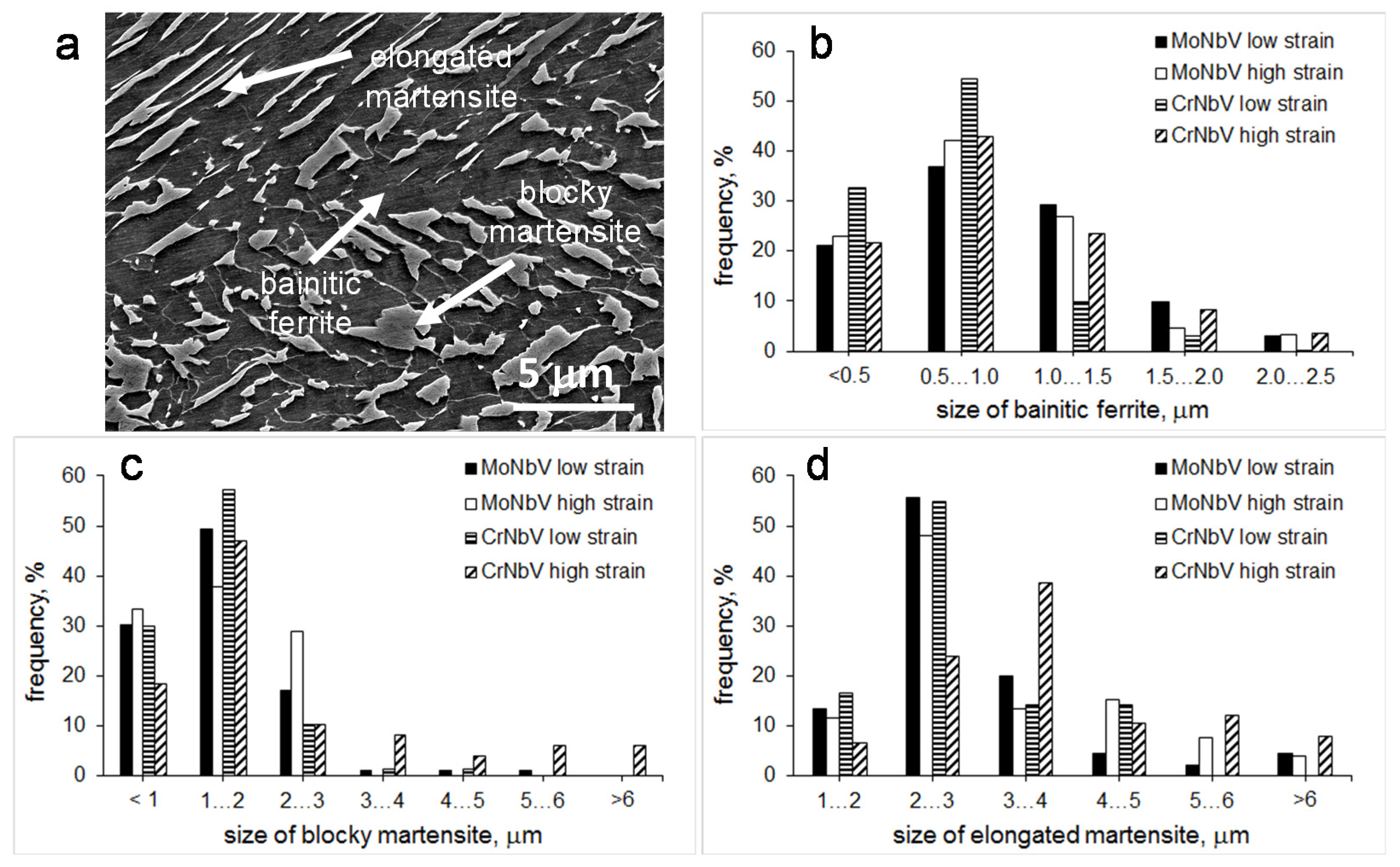 Metals 08 00134 g004