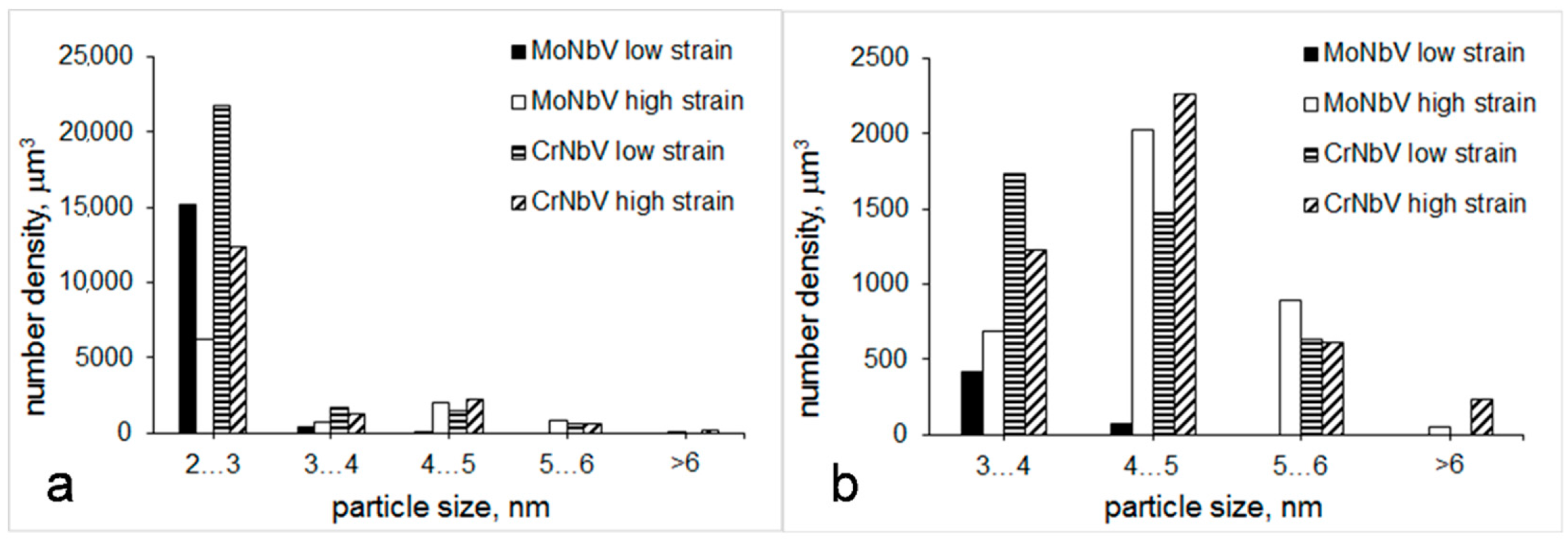 Metals 08 00134 g009