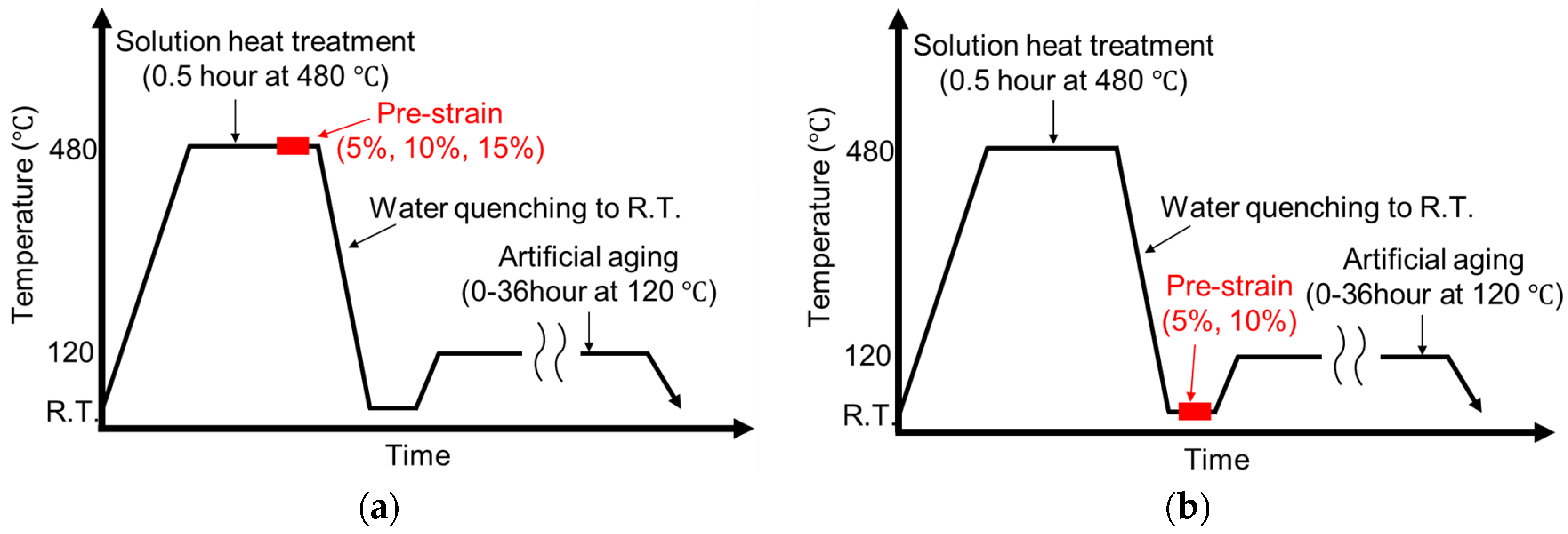 Metals 08 00137 g002