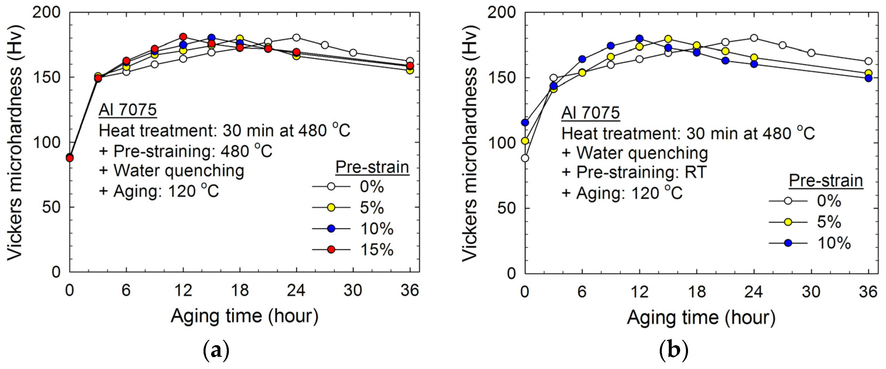 Metals 08 00137 g005