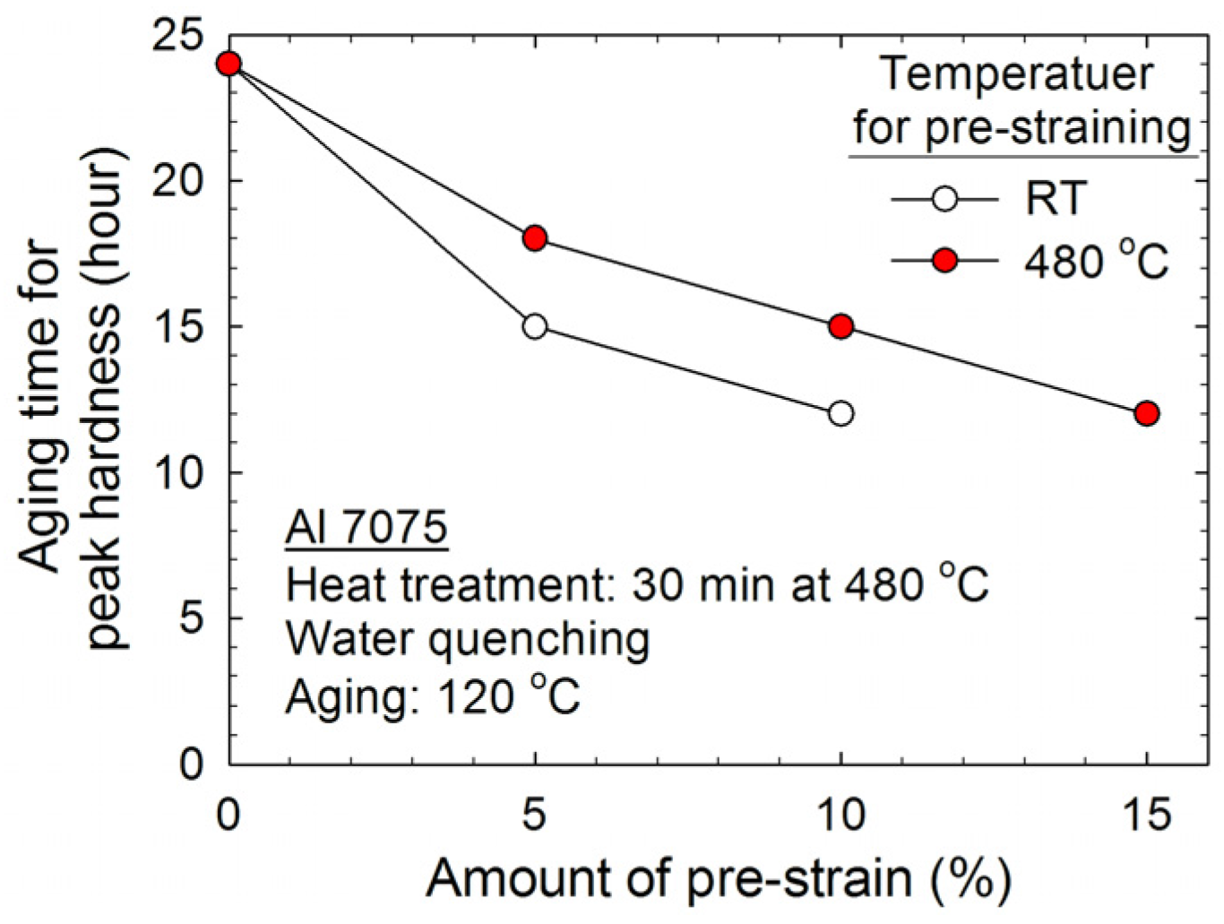 Metals 08 00137 g006