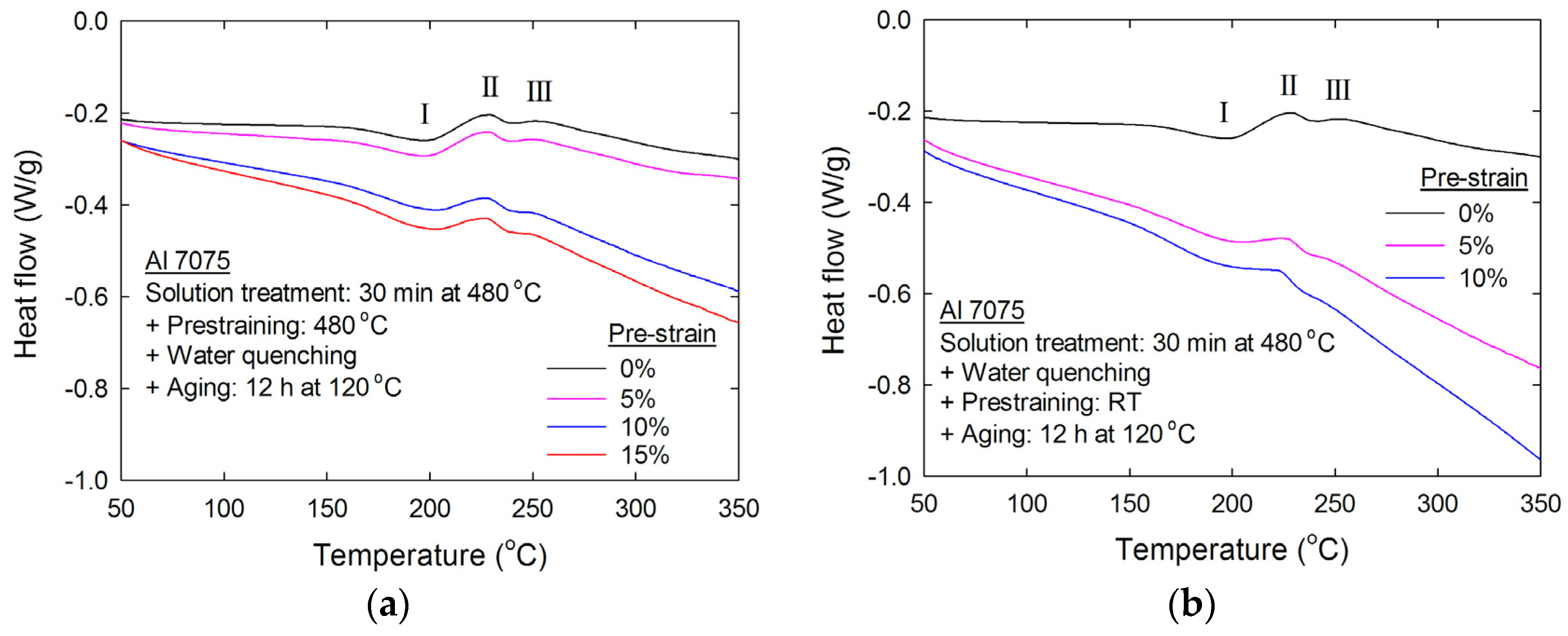 Metals 08 00137 g008