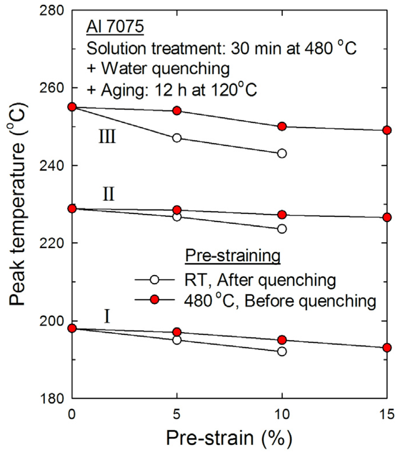 Metals 08 00137 g009