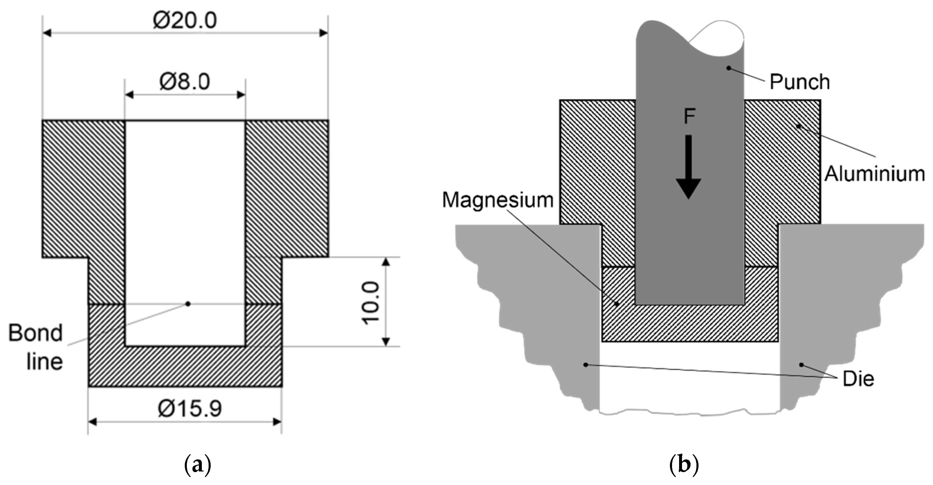 Metals 08 00138 g002