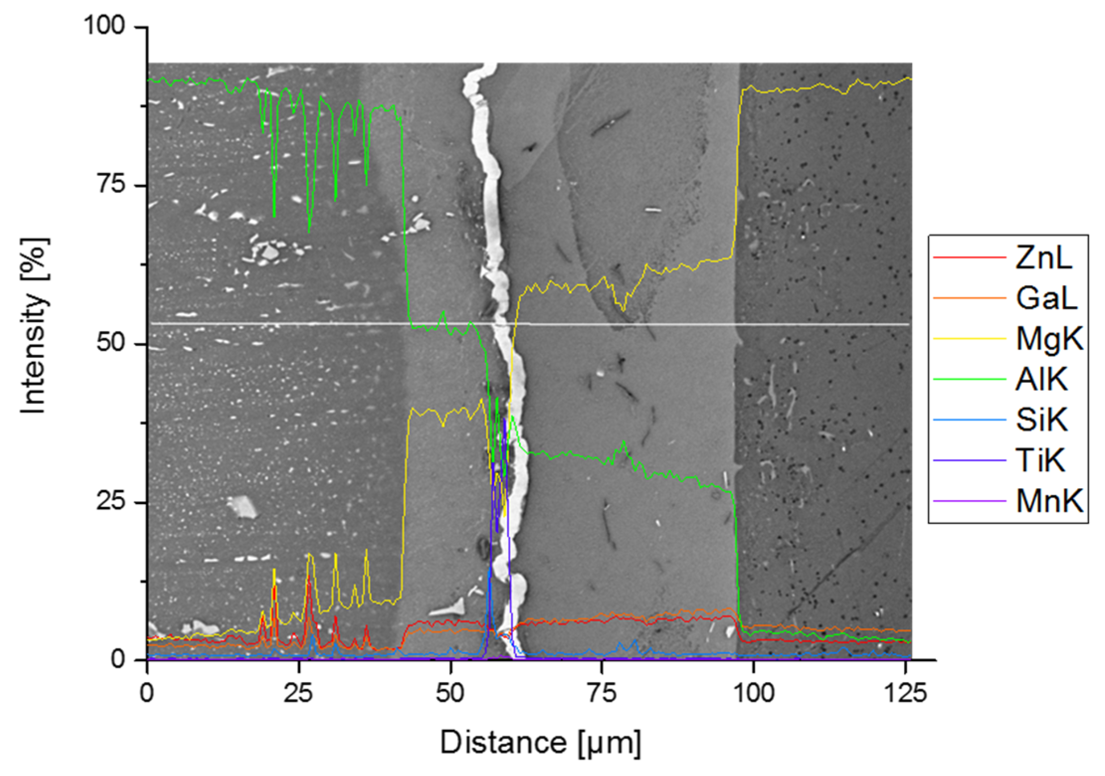 Metals 08 00138 g005